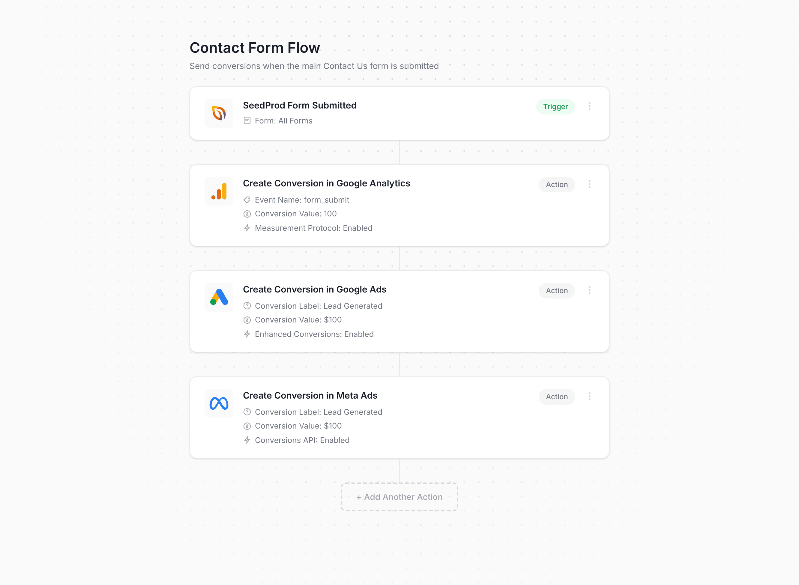 Converly workflow builder showing SeedProd conversion flow