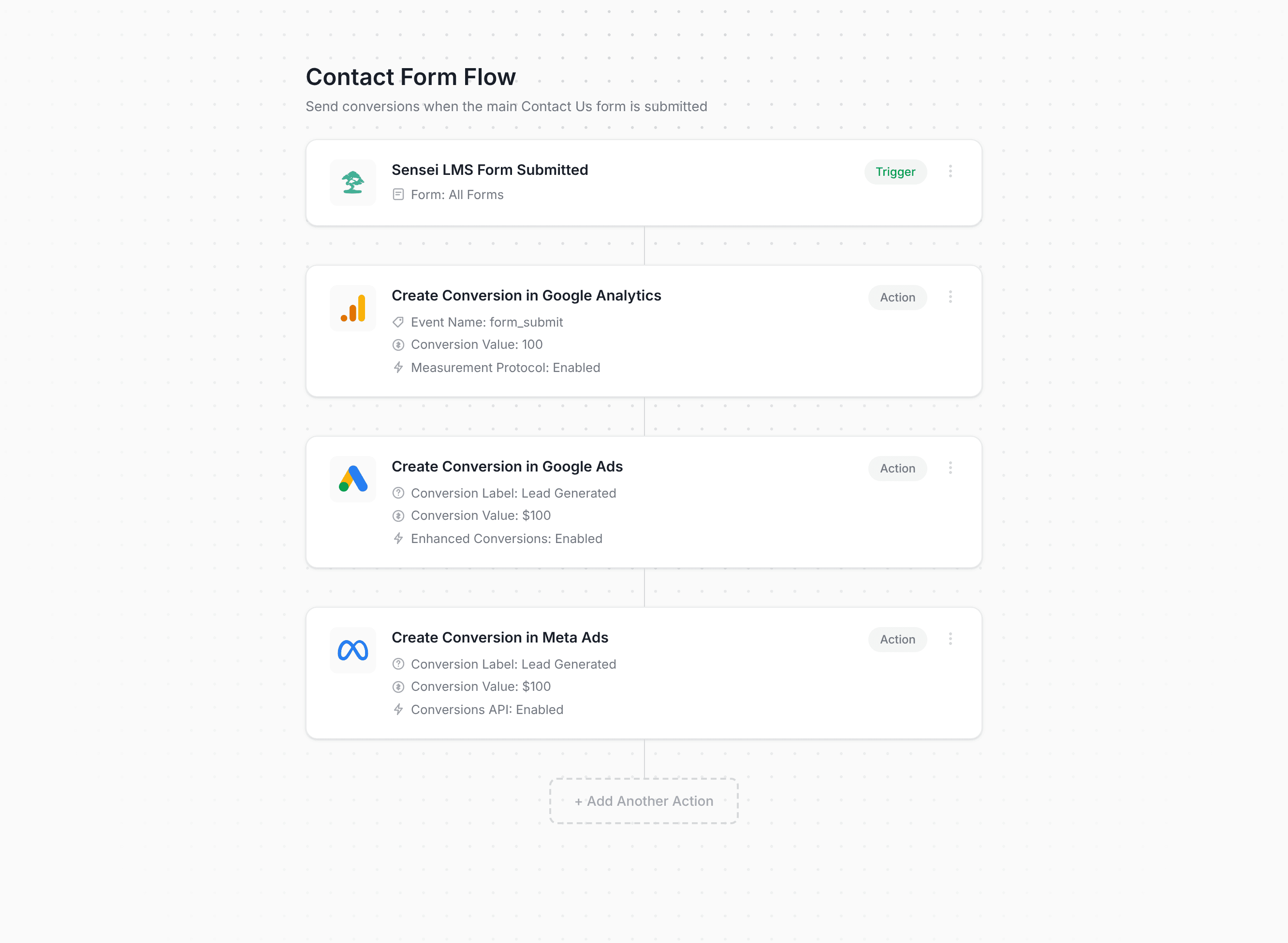 Converly workflow builder showing Sensei conversion flow