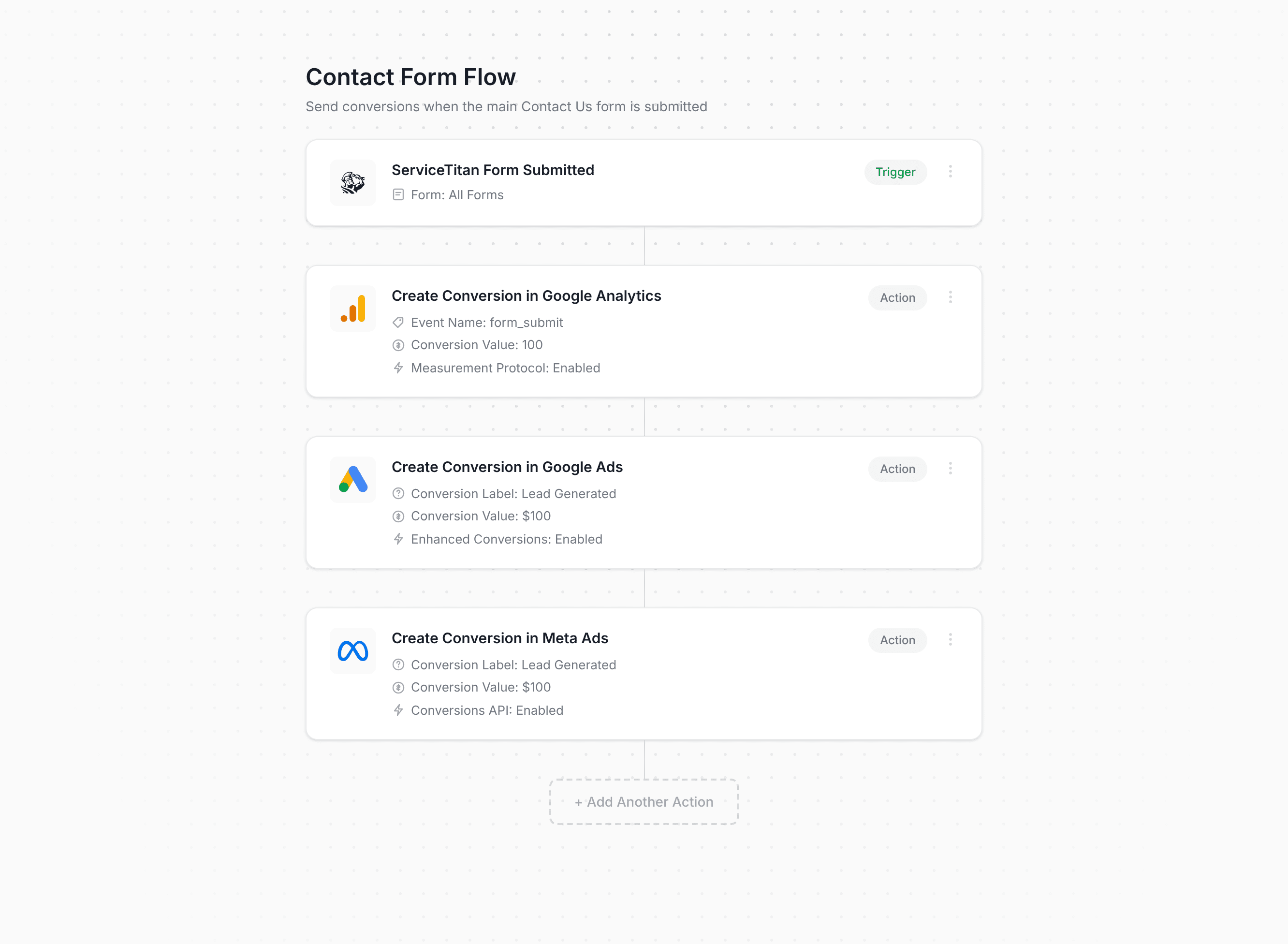Converly workflow builder showing ServiceTitan conversion flow