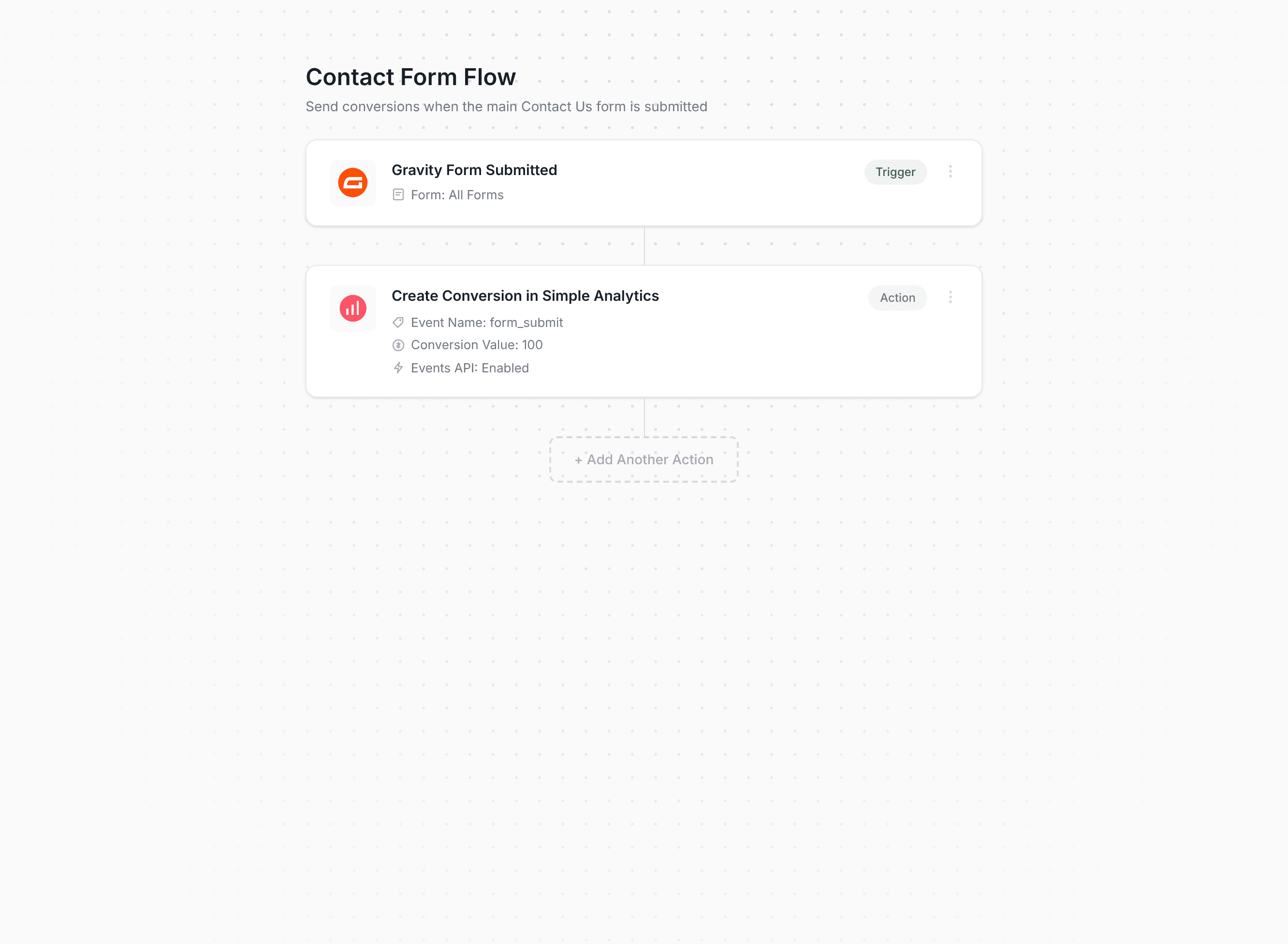 Converly workflow builder showing conversions being sent to Simple Analytics