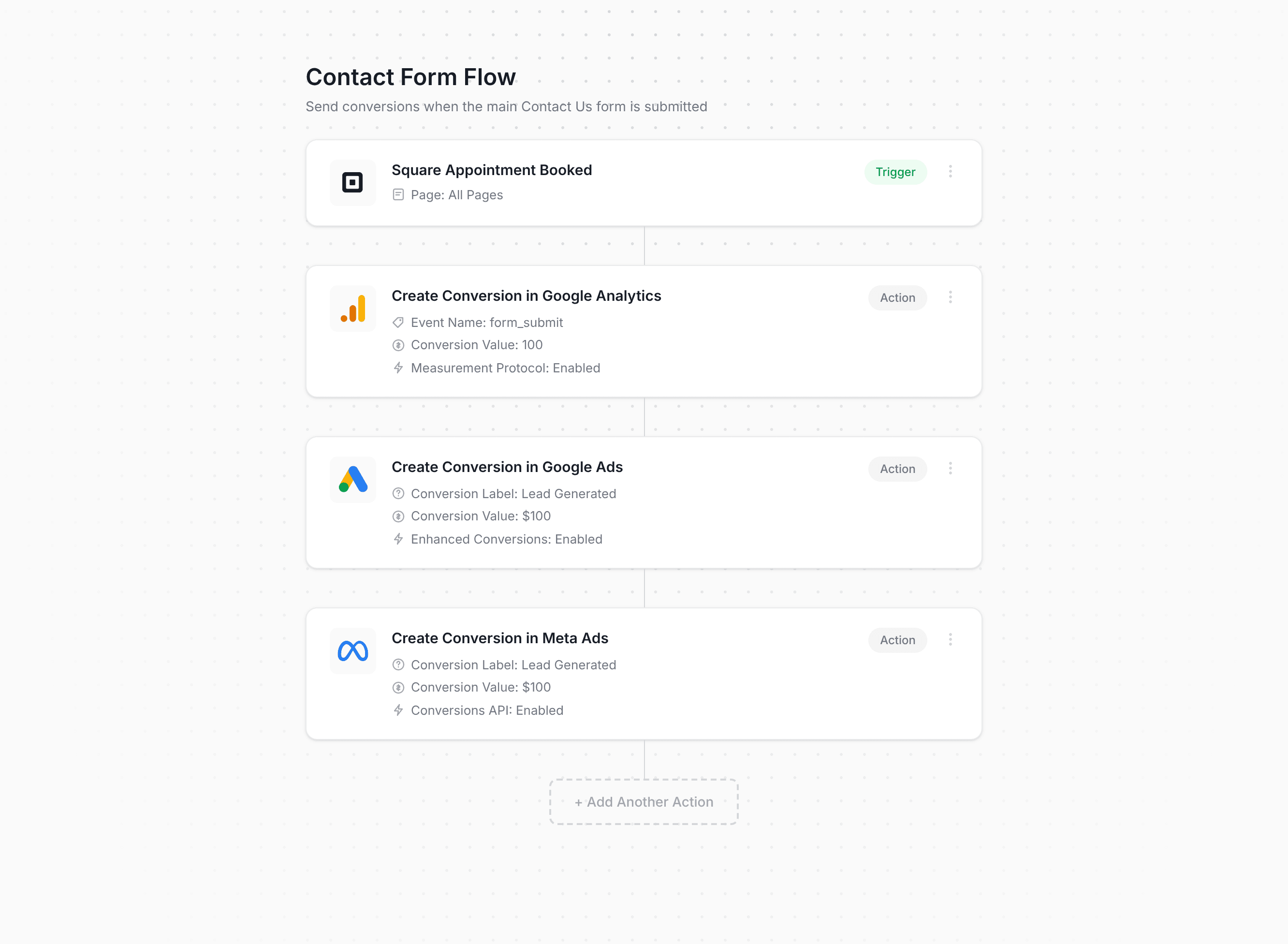 Converly workflow builder showing Square Appointments conversion flow