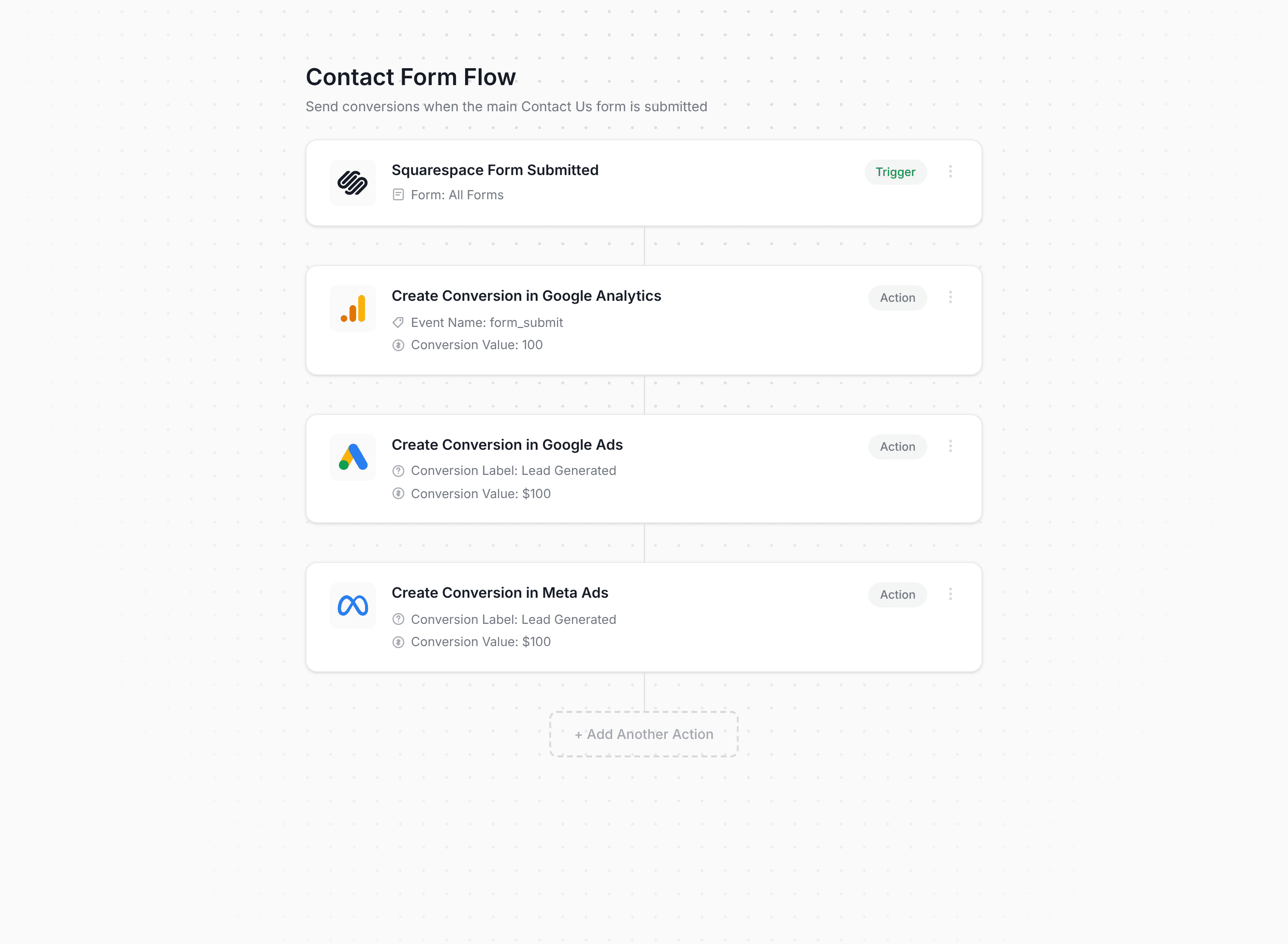 Converly workflow builder showing Squarespace Forms conversion flow
