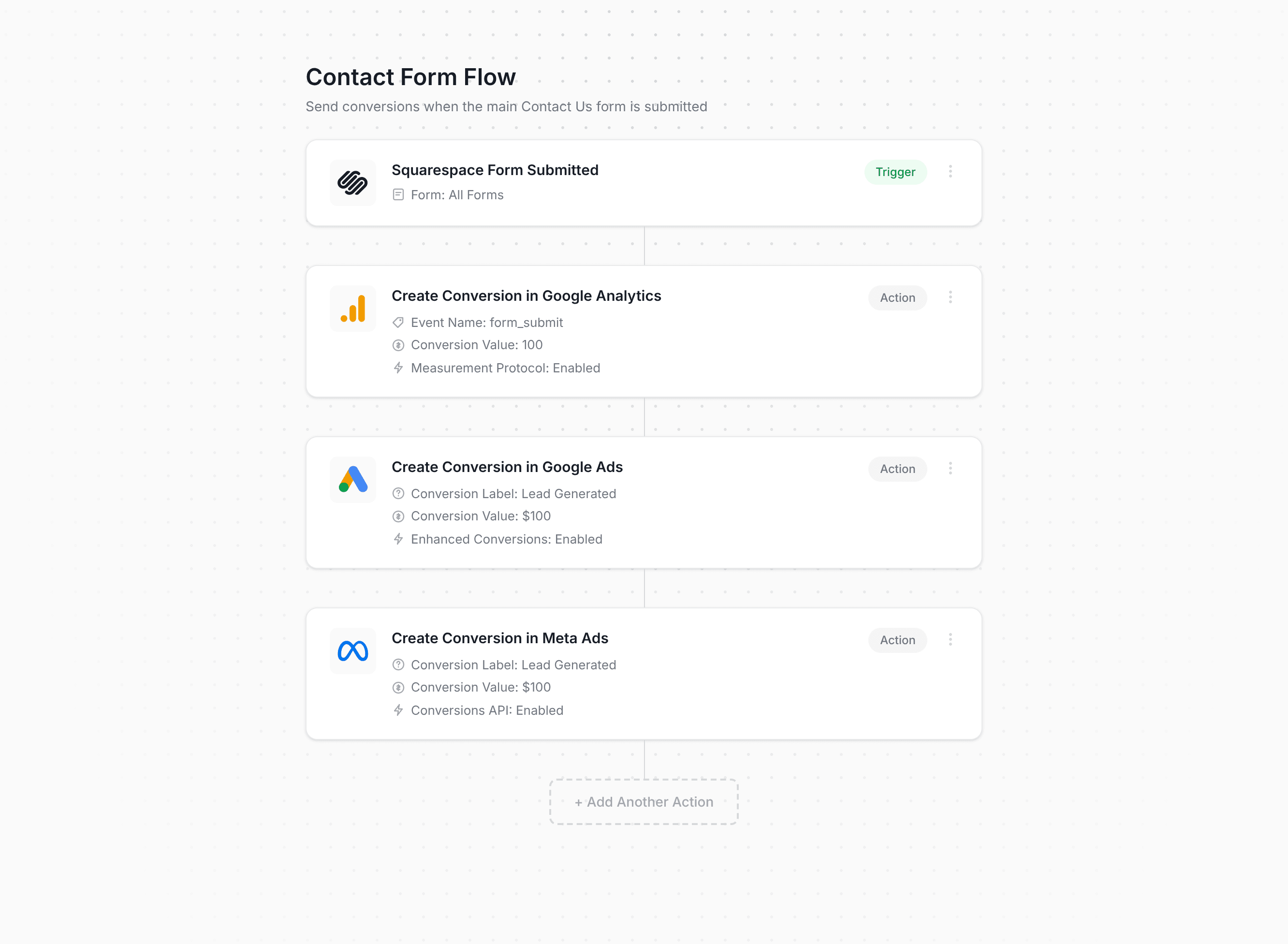 Converly workflow builder showing Squarespace conversion flow