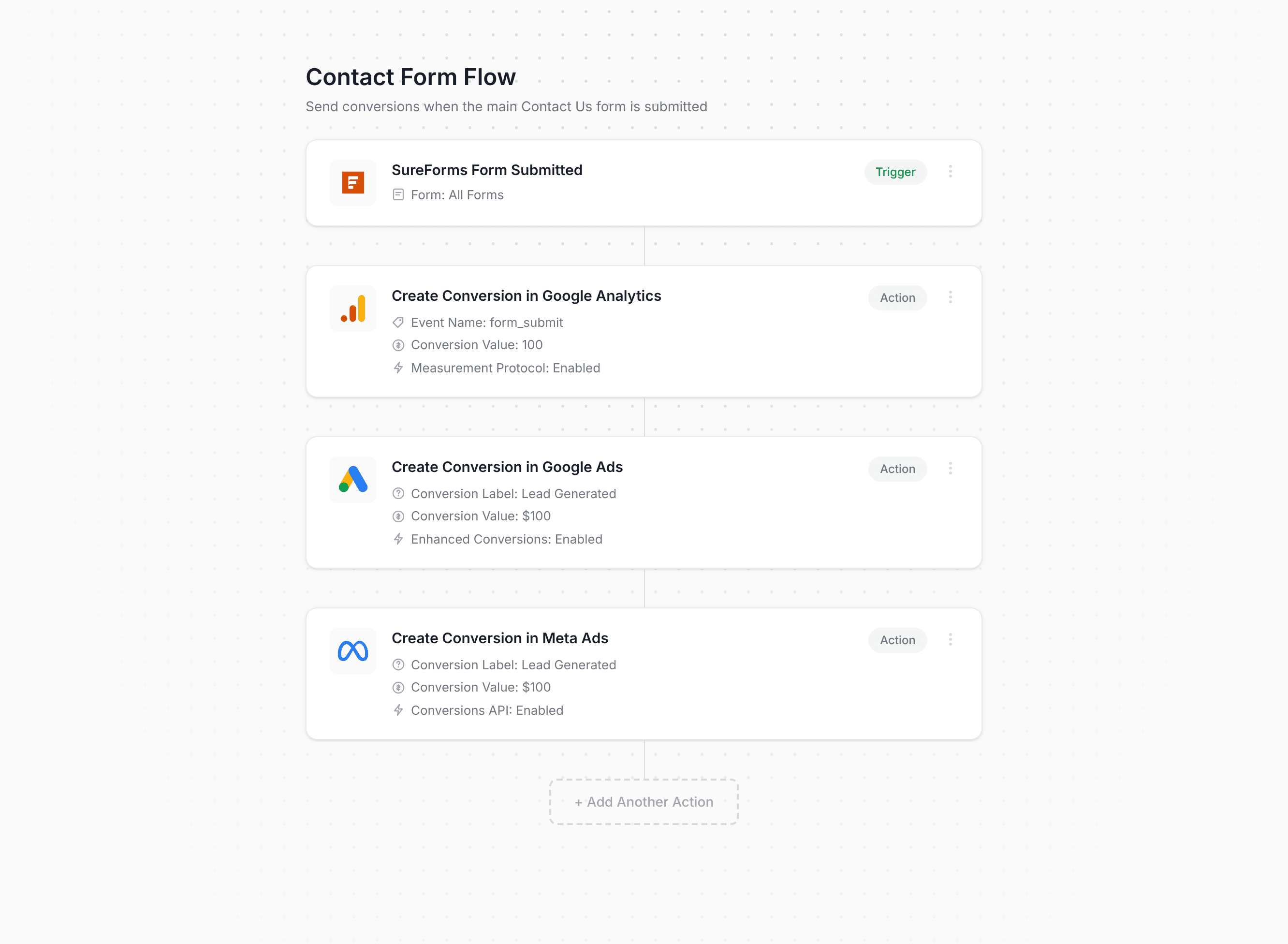 Converly workflow builder showing SureForms conversion flow