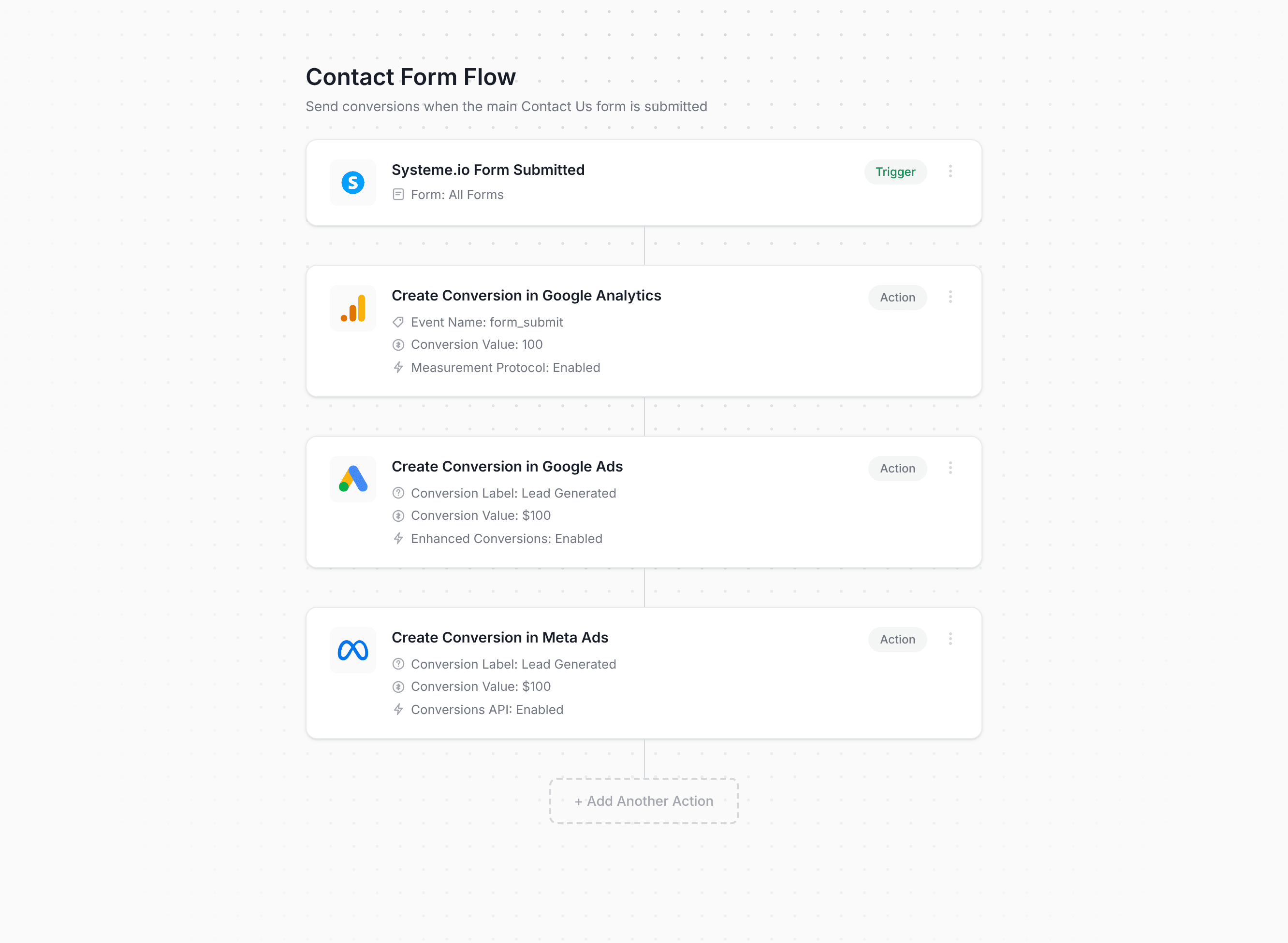 Converly workflow builder showing Systeme.io conversion flow
