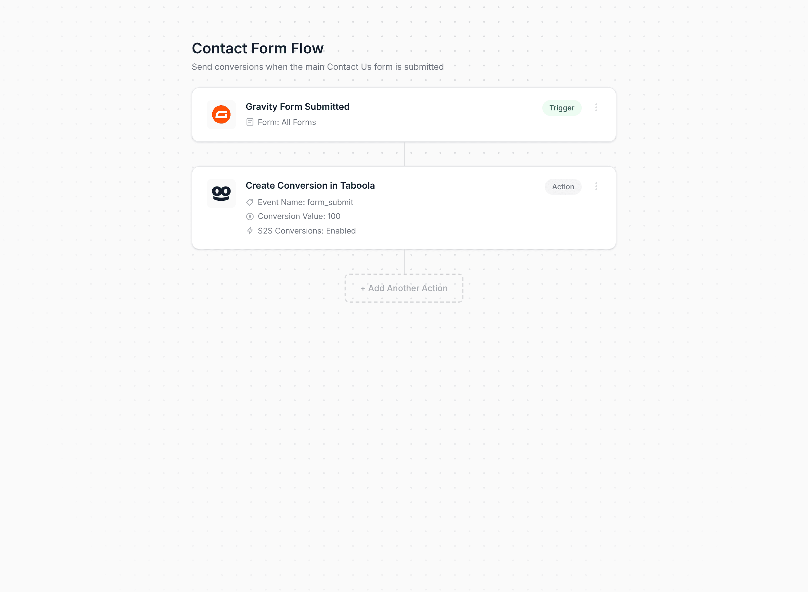 Converly workflow builder showing conversions being sent to Taboola