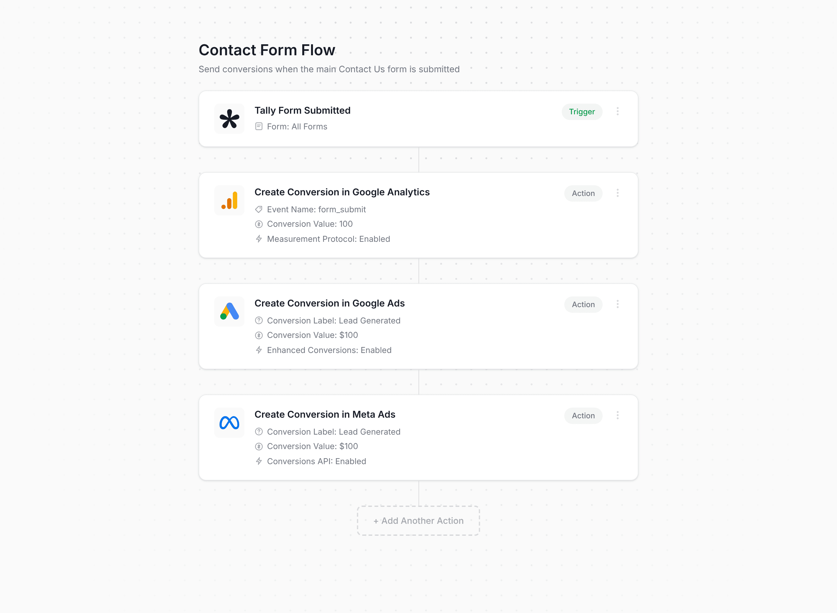 Converly workflow builder showing Tally Forms conversion flow