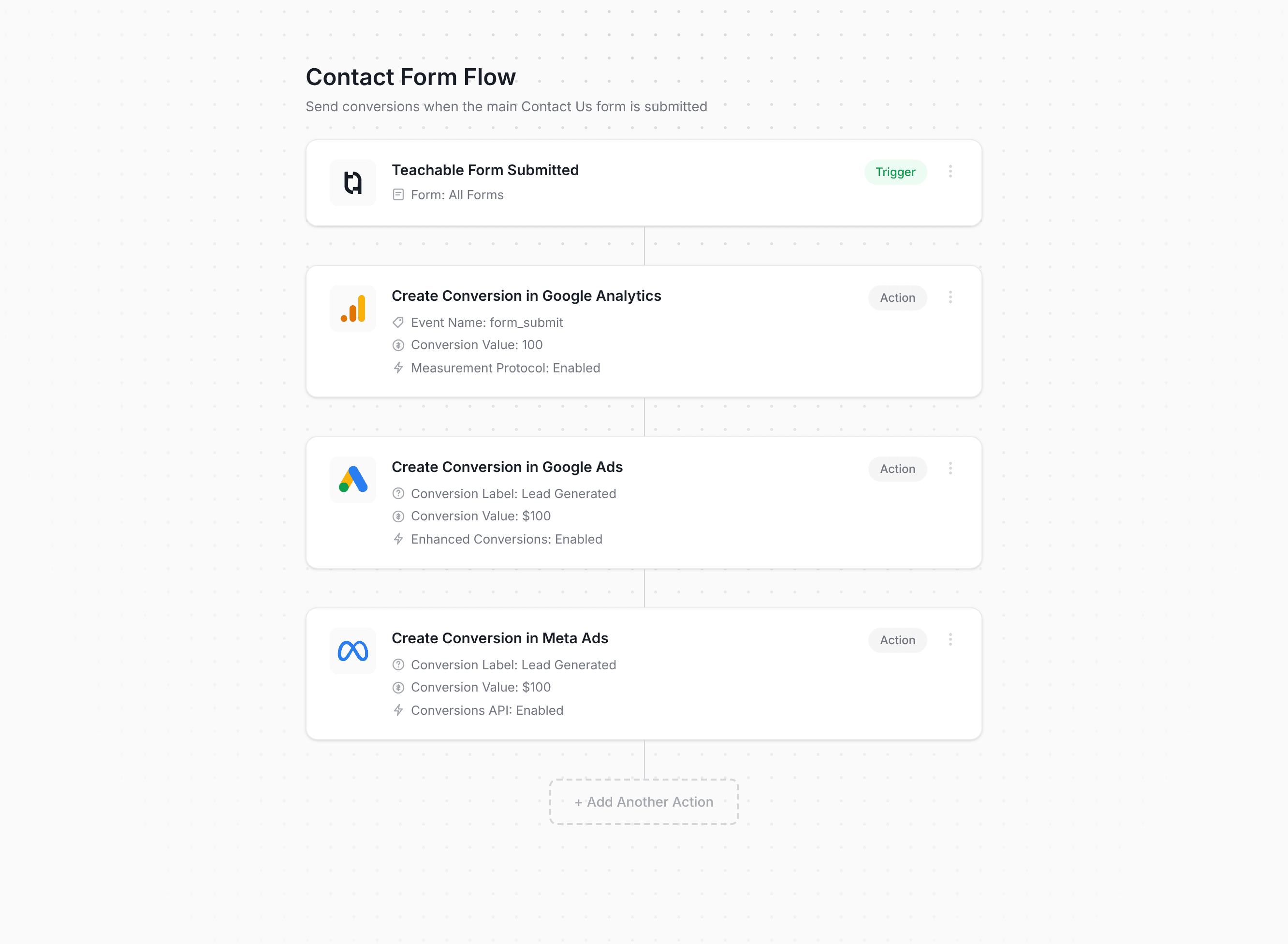 Converly workflow builder showing Teachable conversion flow