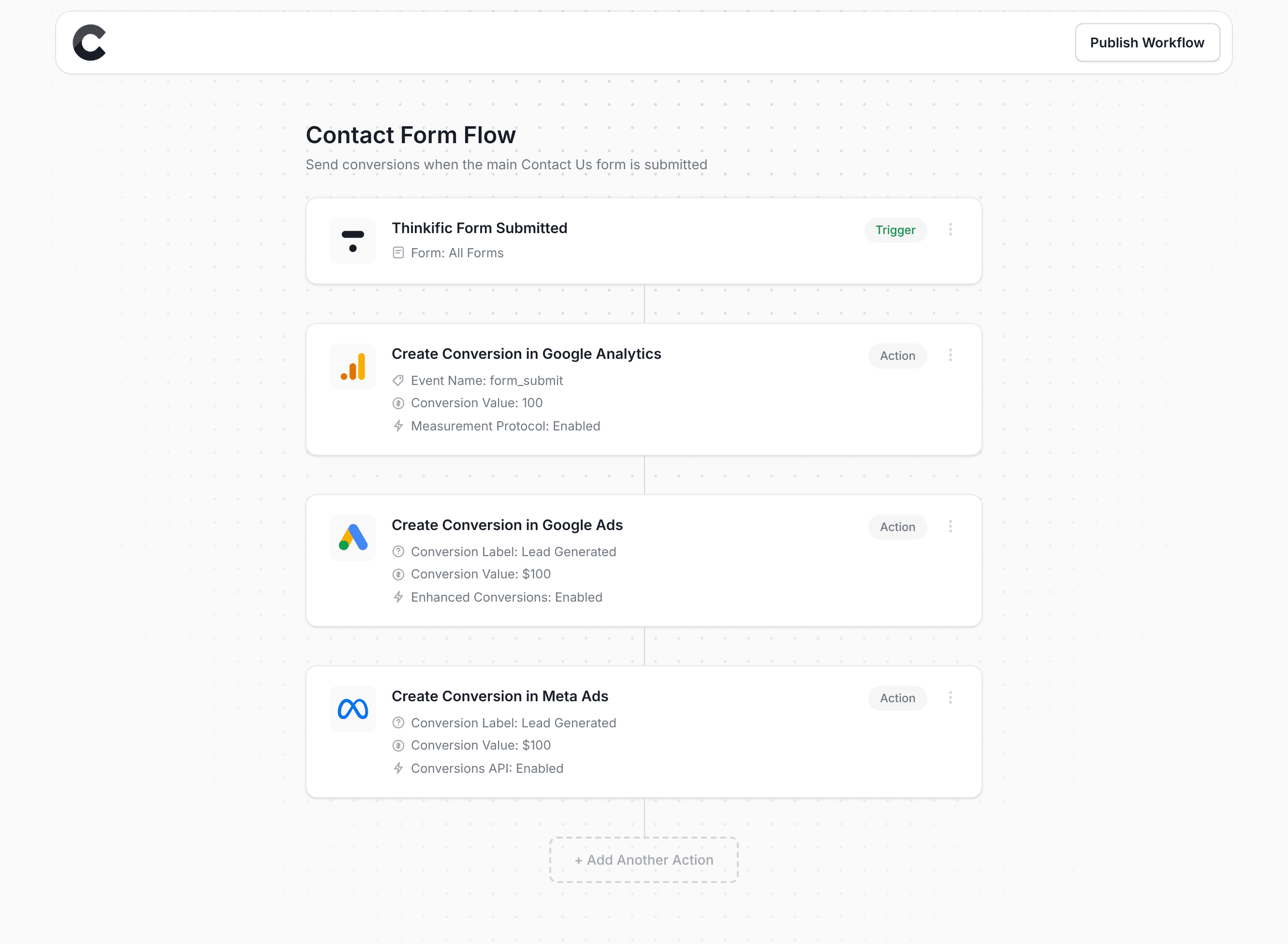 Converly workflow builder showing Thinkific integration