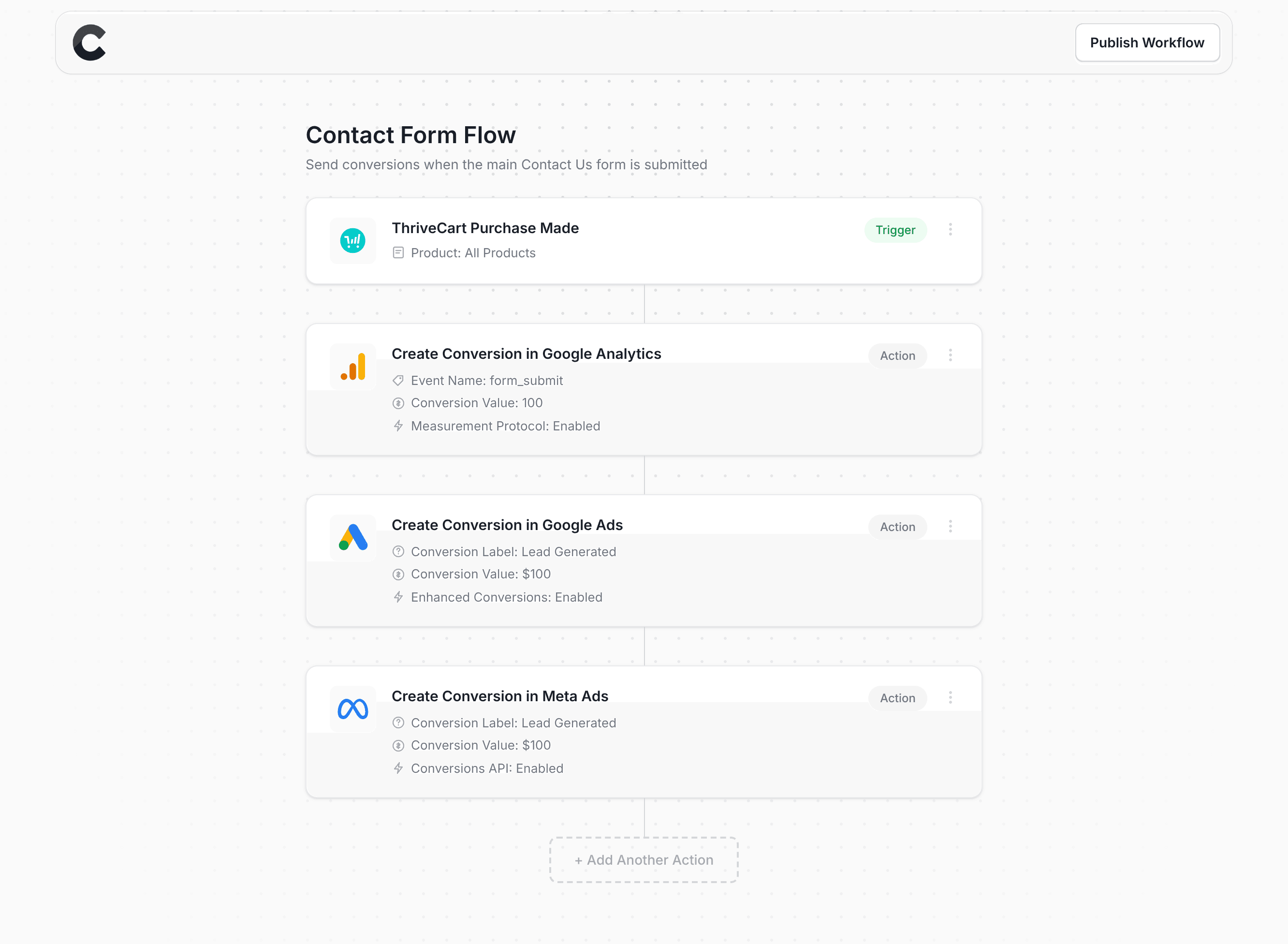 Converly workflow builder showing ThriveCart integration