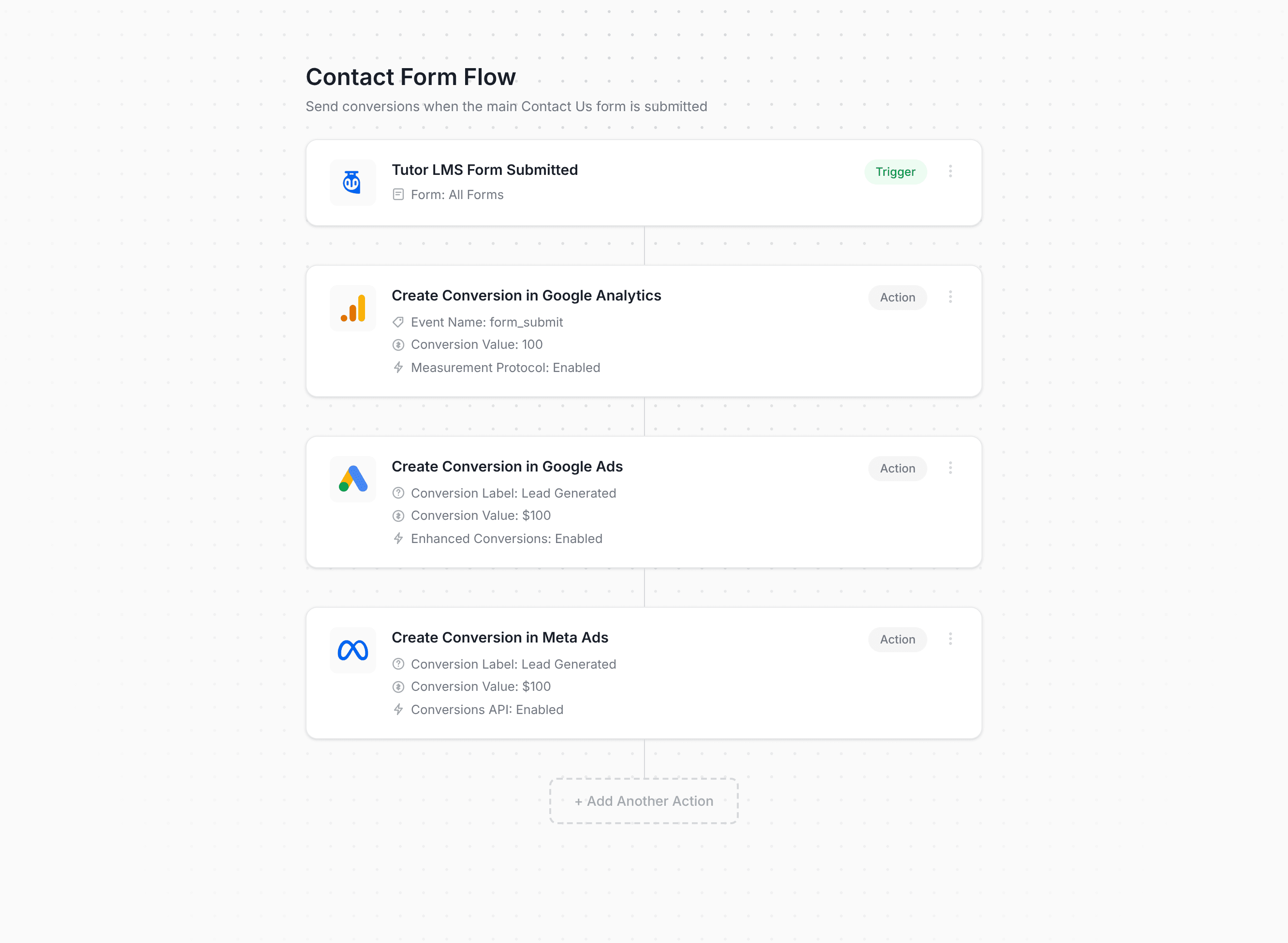 Converly workflow builder showing Tutor LMS conversion flow