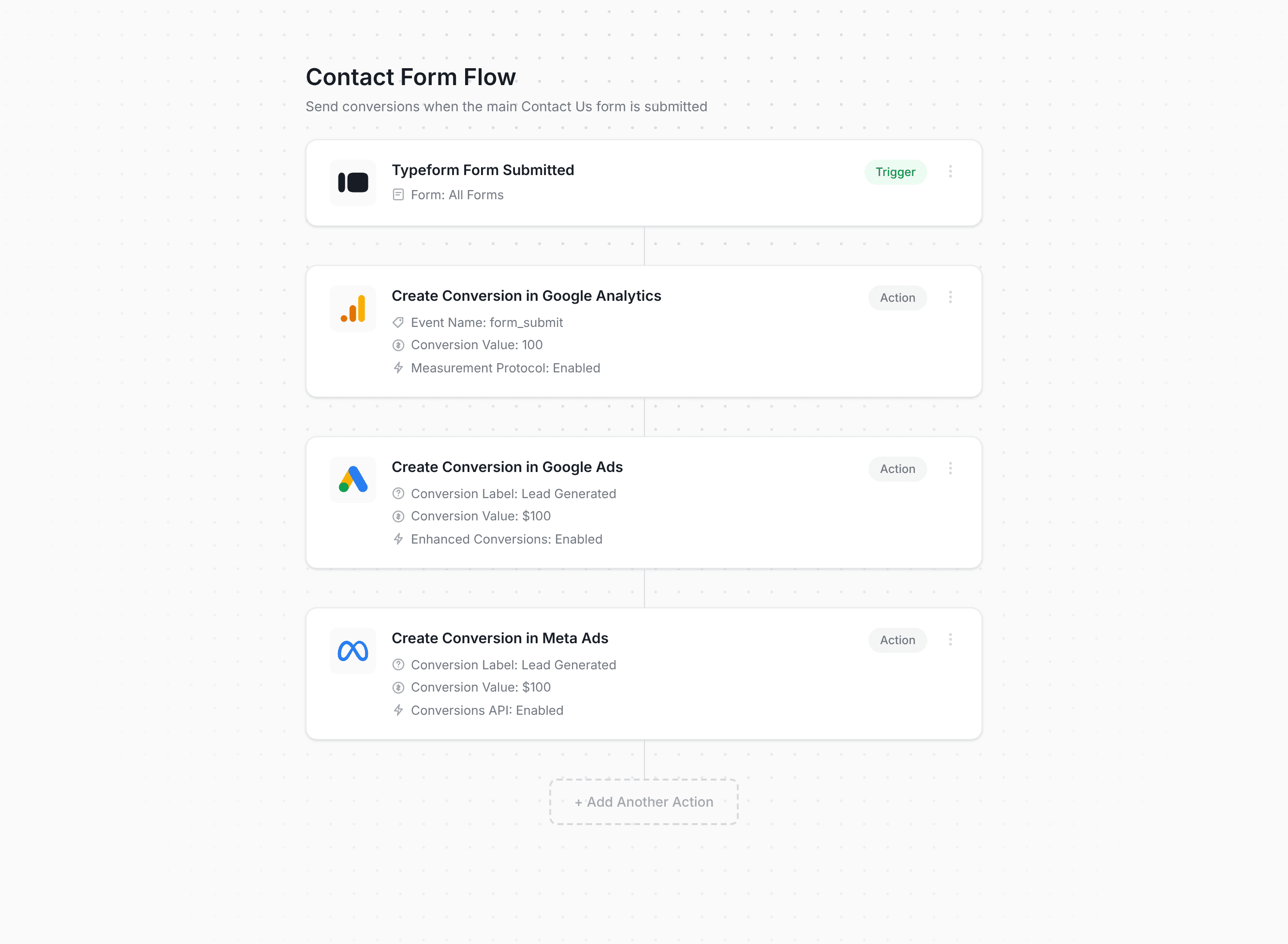 Converly workflow builder showing Typeform conversion flow