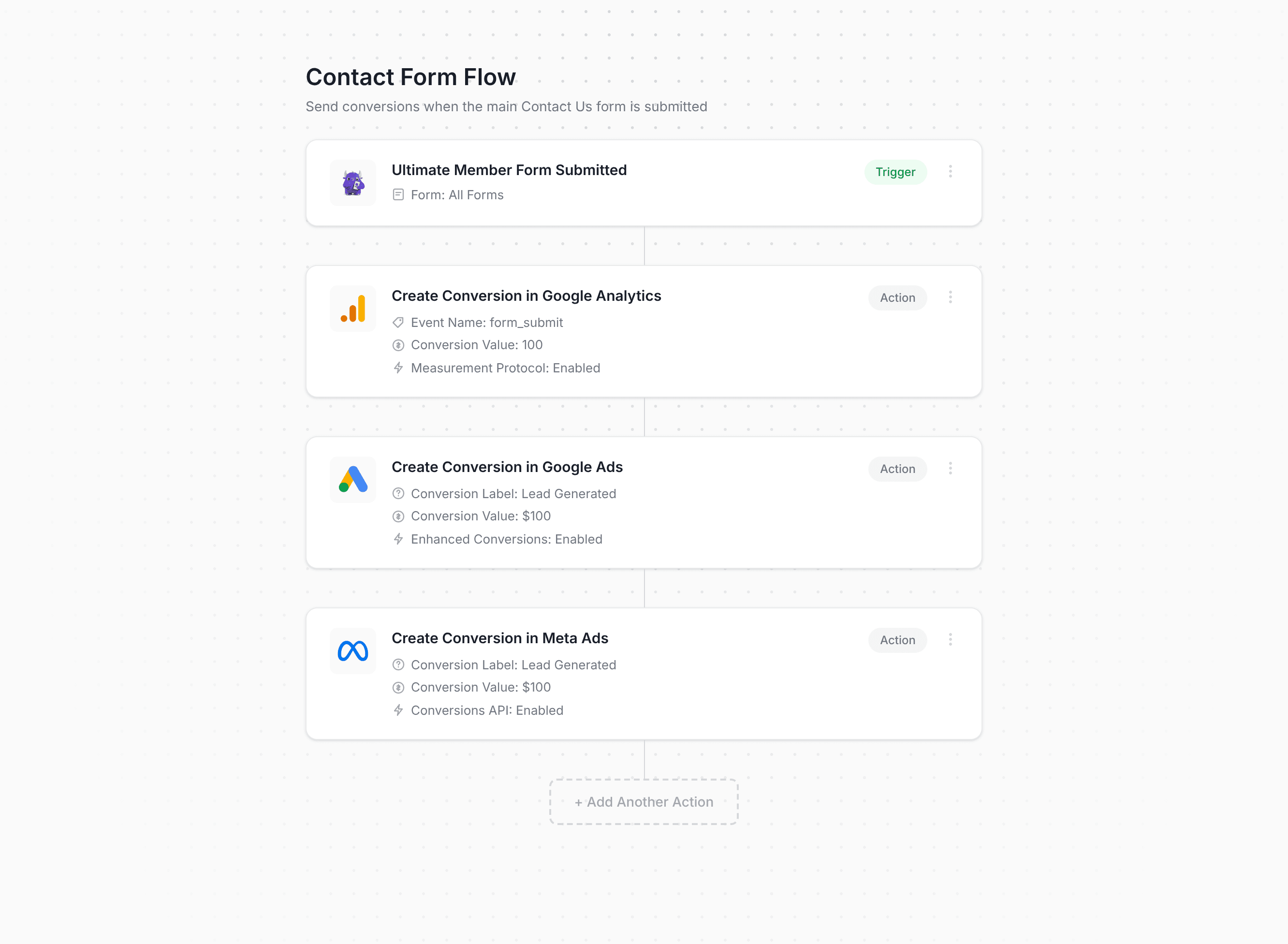 Converly workflow builder showing Ultimate Member conversion flow