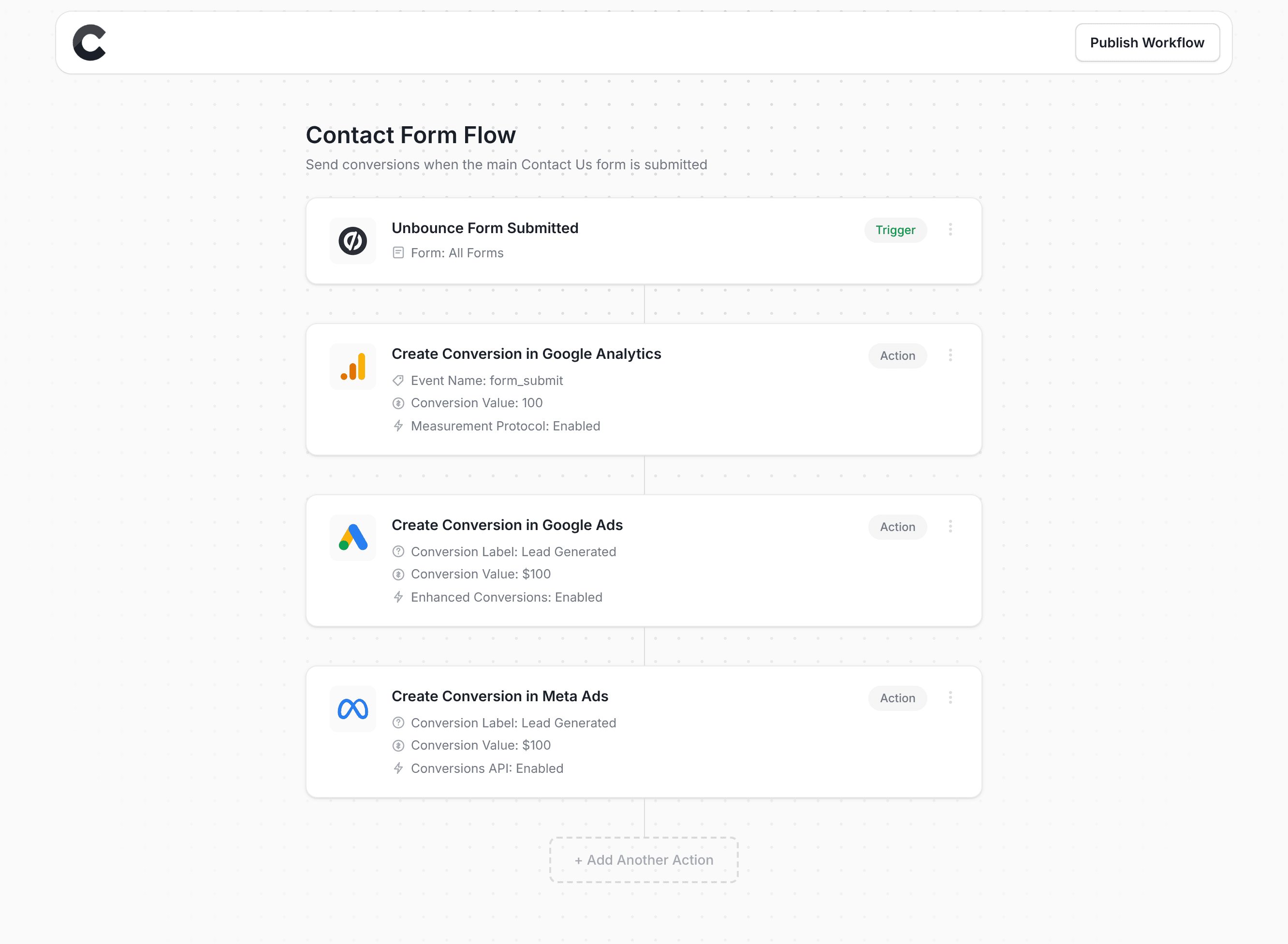 Converly workflow builder showing Unbounce integration