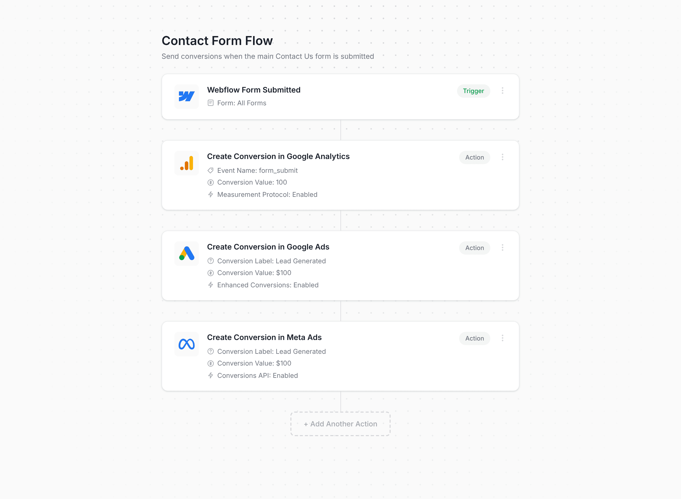 Converly workflow builder showing Webflow conversion flow