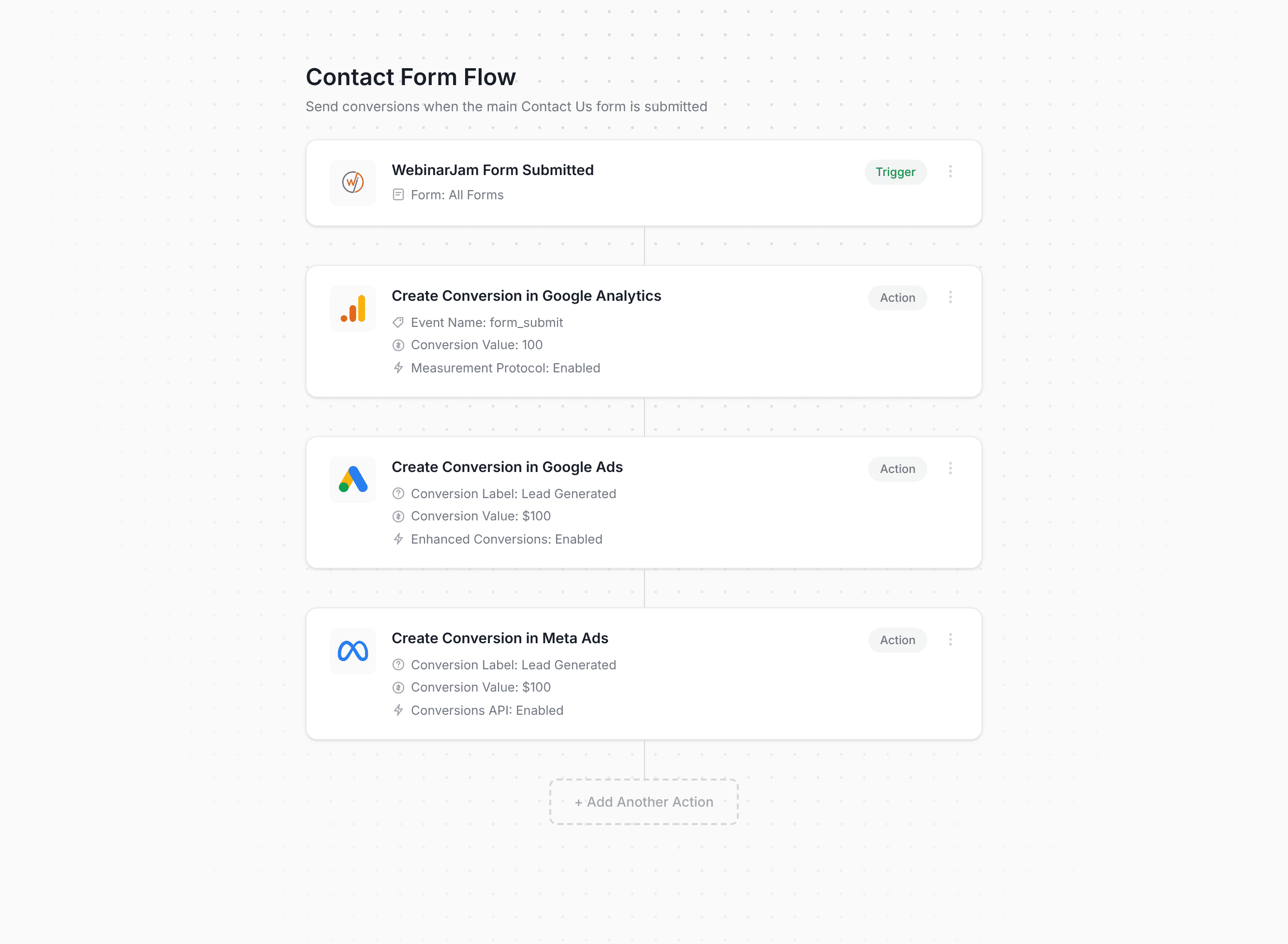 Converly workflow builder showing WebinarJam conversion flow
