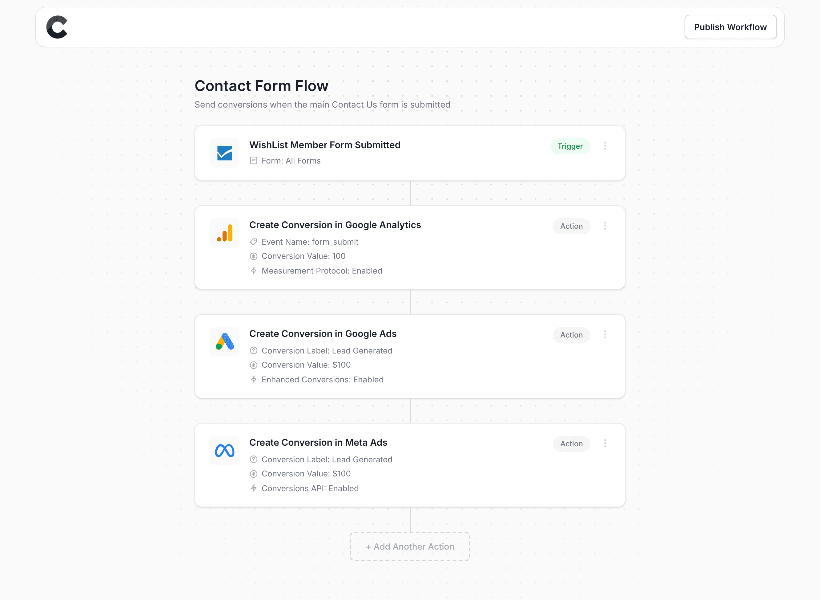 Converly workflow builder showing WishList Member integration
