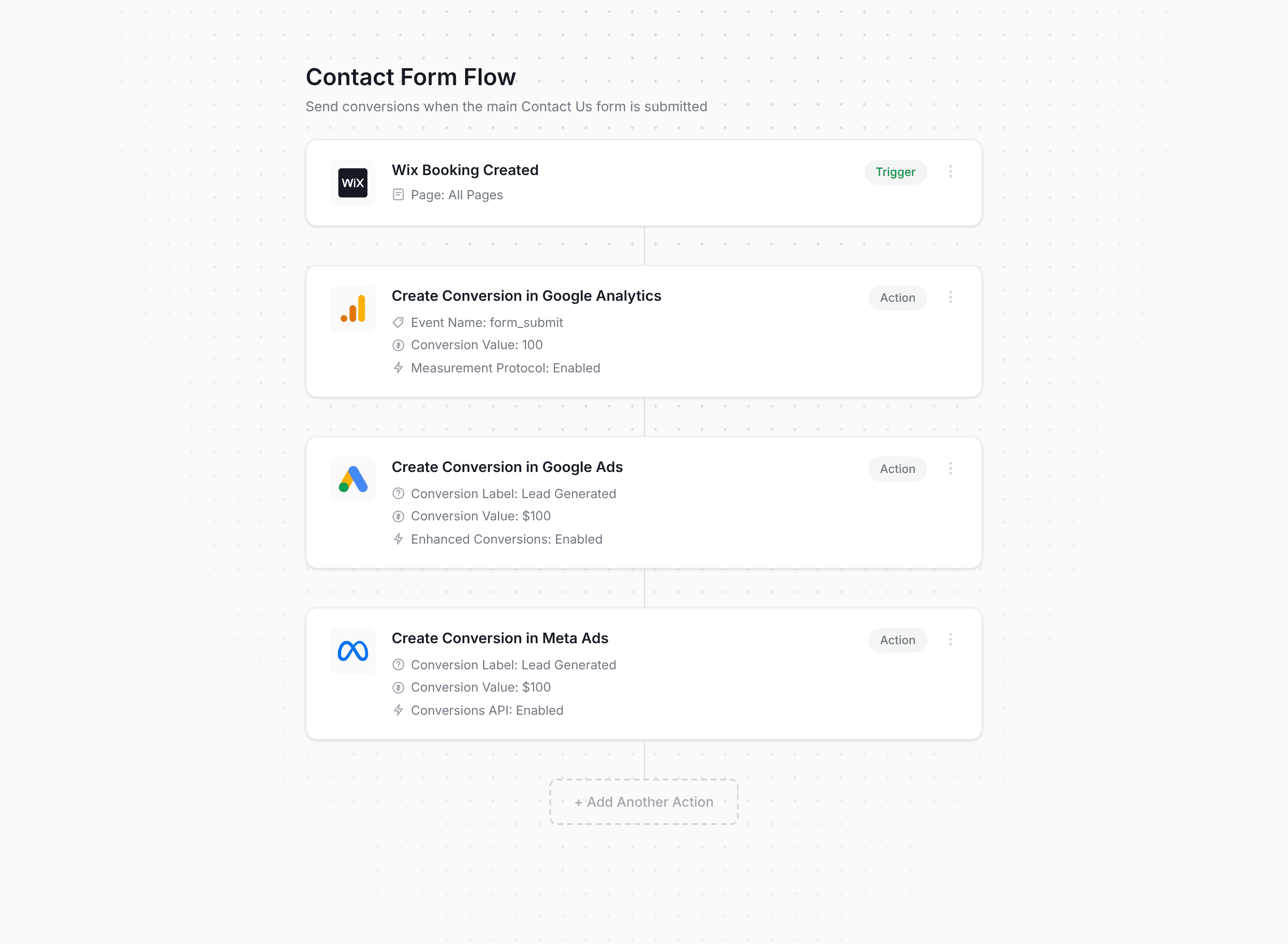 Converly workflow builder showing Wix Bookings conversion flow