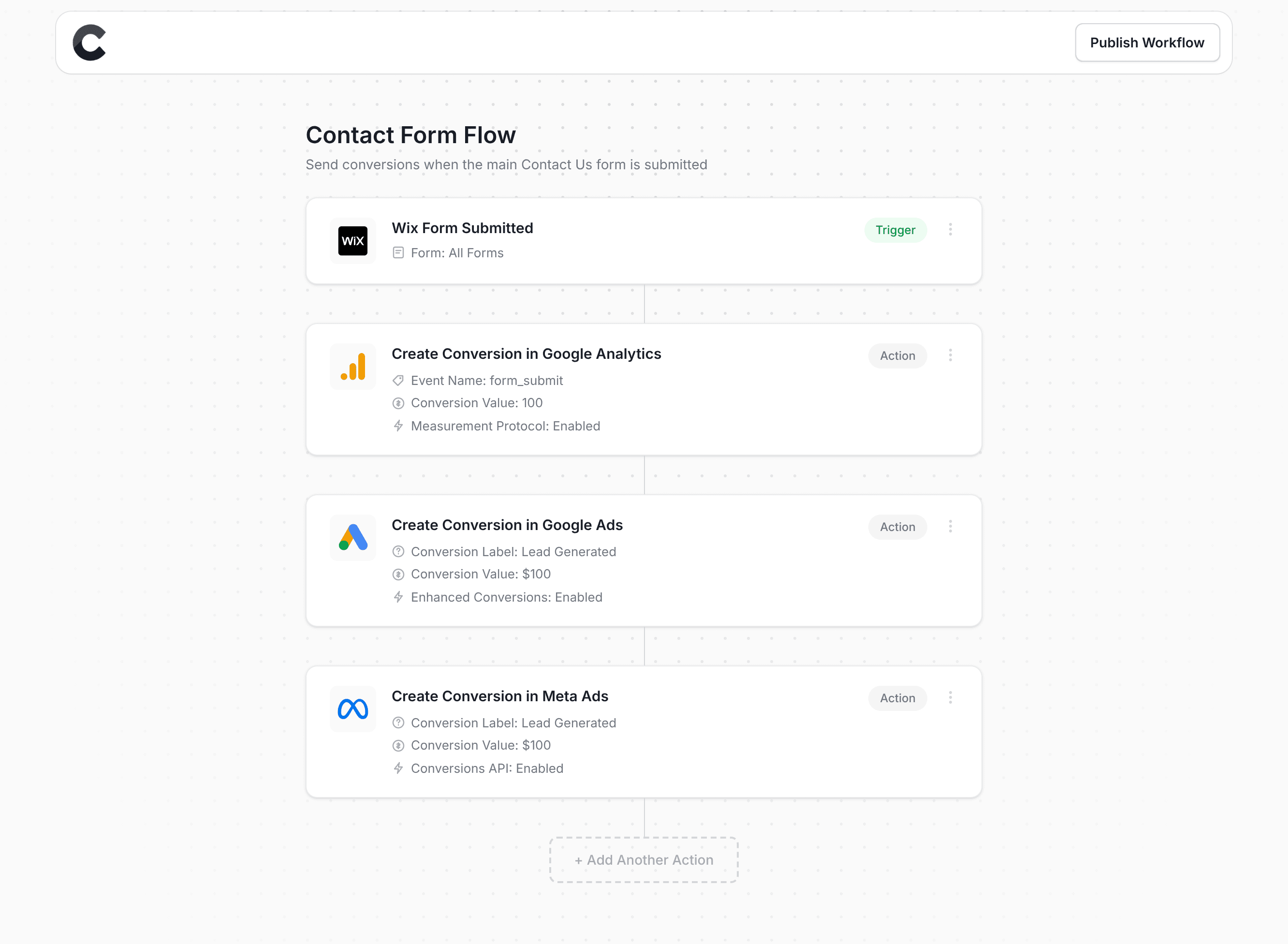Converly workflow builder showing Wix Forms integration