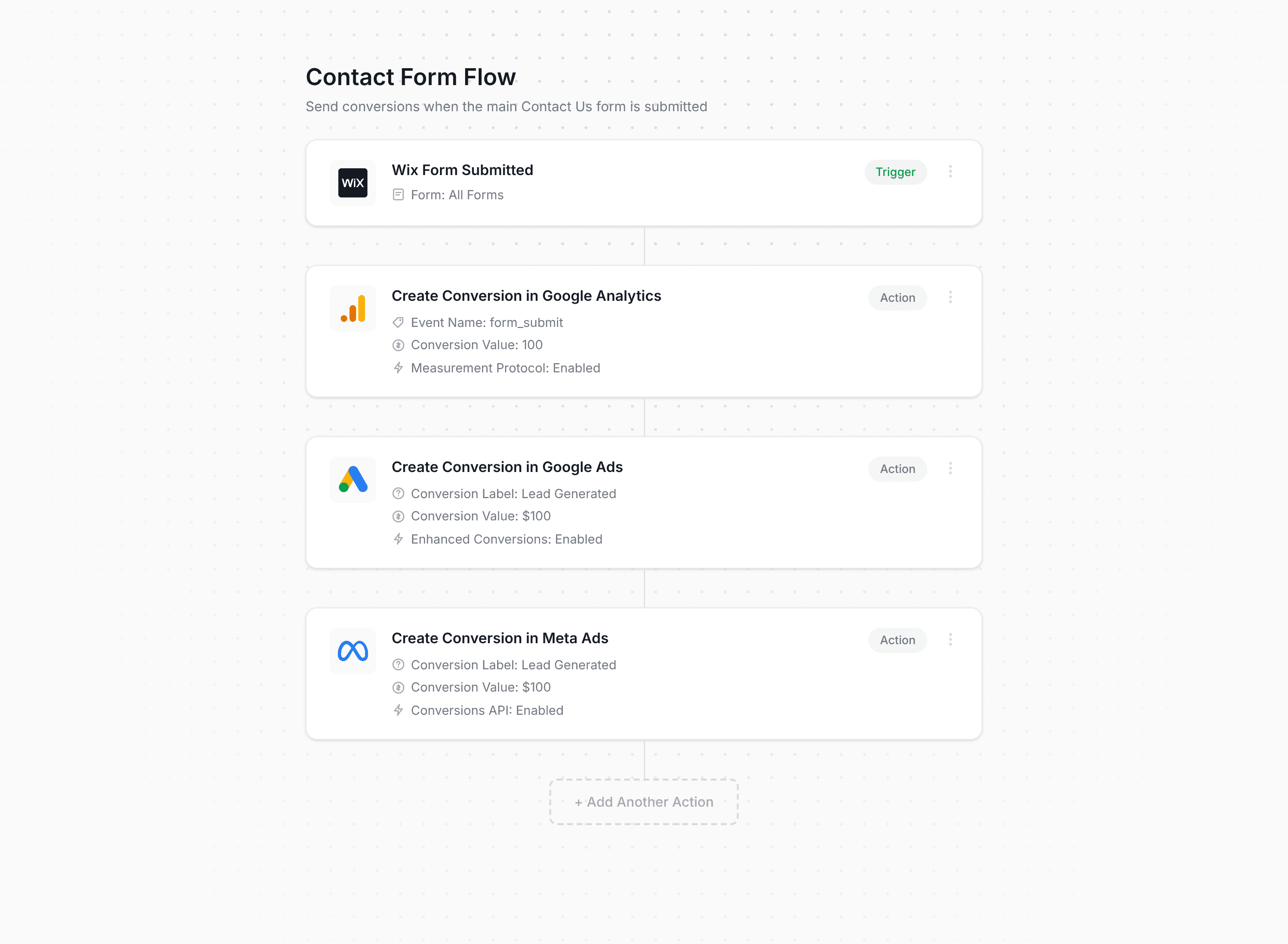 Converly workflow builder showing Wix Forms conversion flow