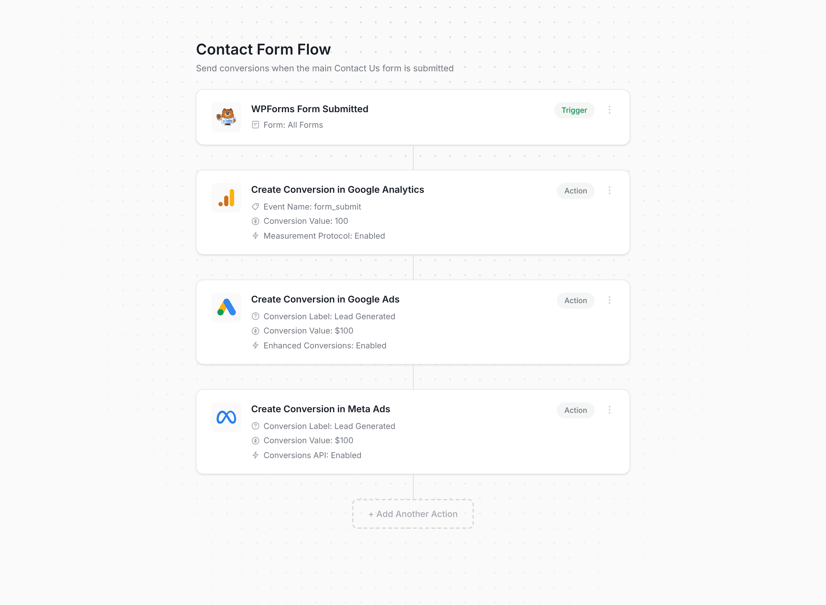 Converly workflow builder showing WPForms conversion flow