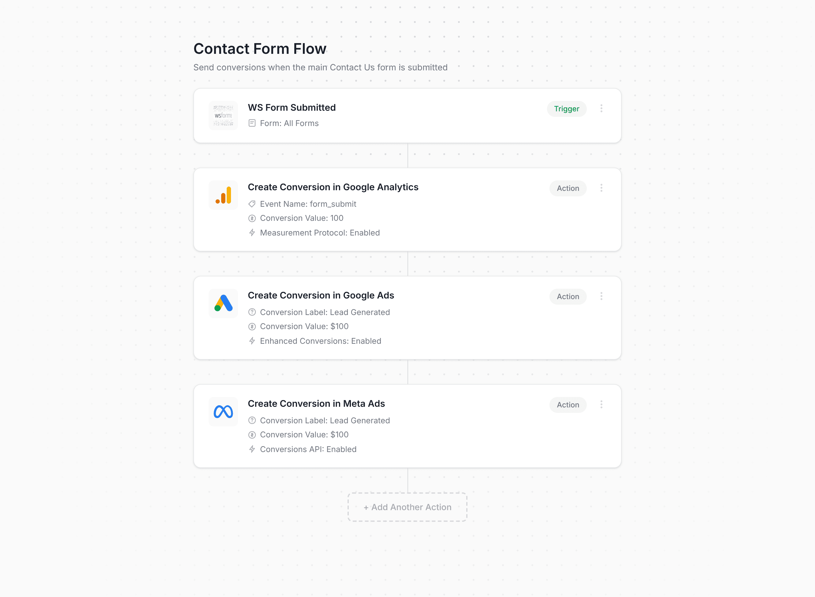 Converly workflow builder showing WS Form conversion flow