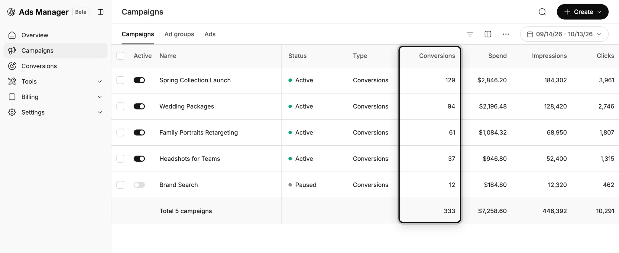 Conversions by campaign in ChatGPT Ads Manager