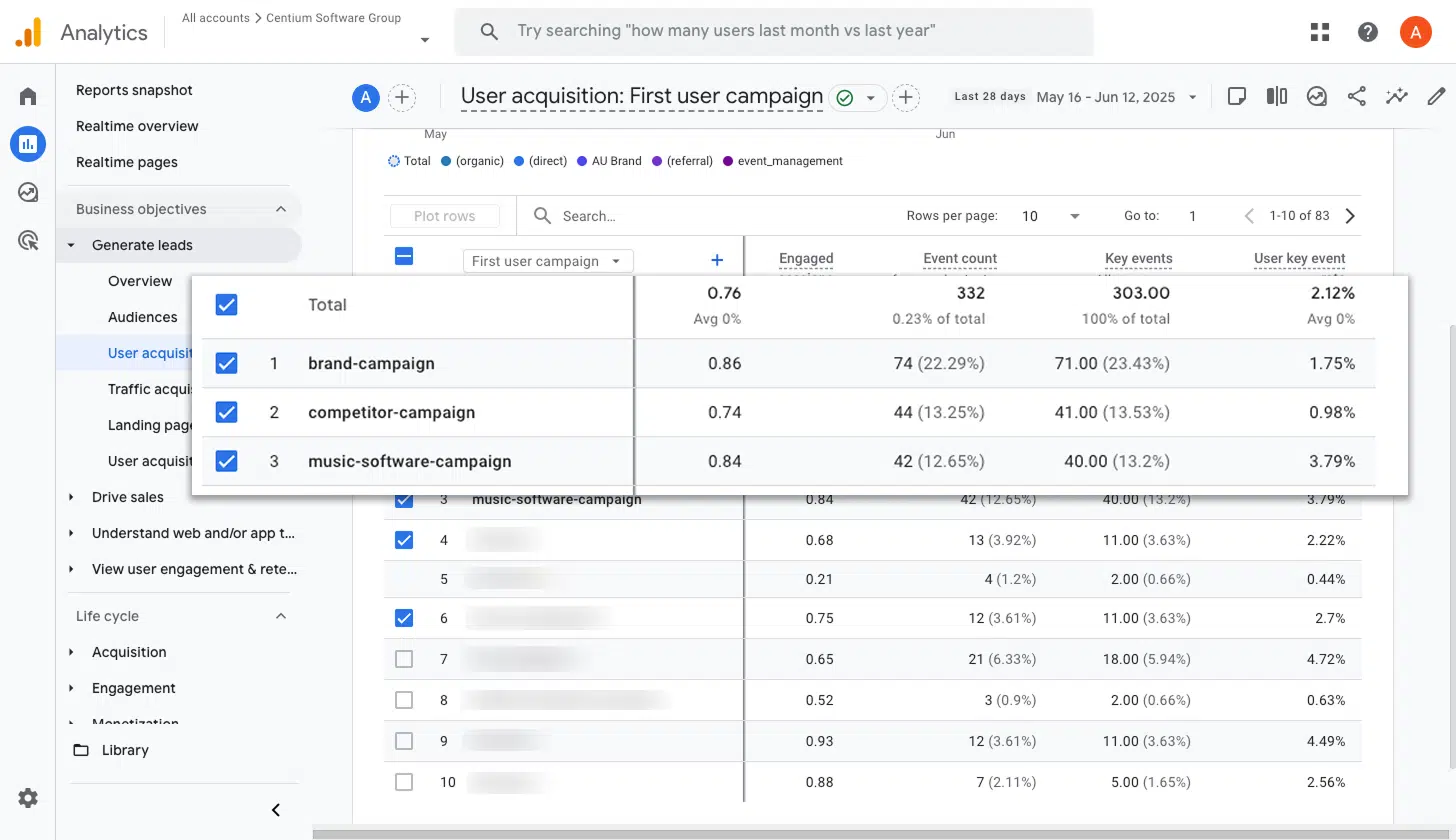 GA4 conversions by Google Ads campaign