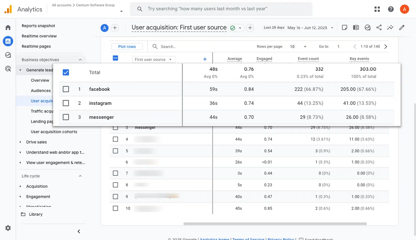 GA4 conversions broken down by Meta network