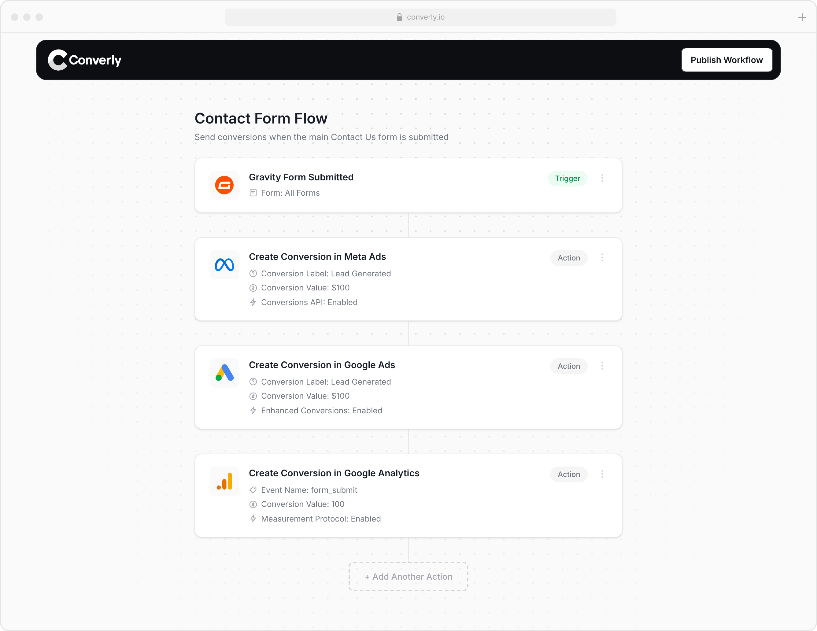 A Converly Conversion Flow sending a form submission to Meta Ads, Google Ads and Google Analytics