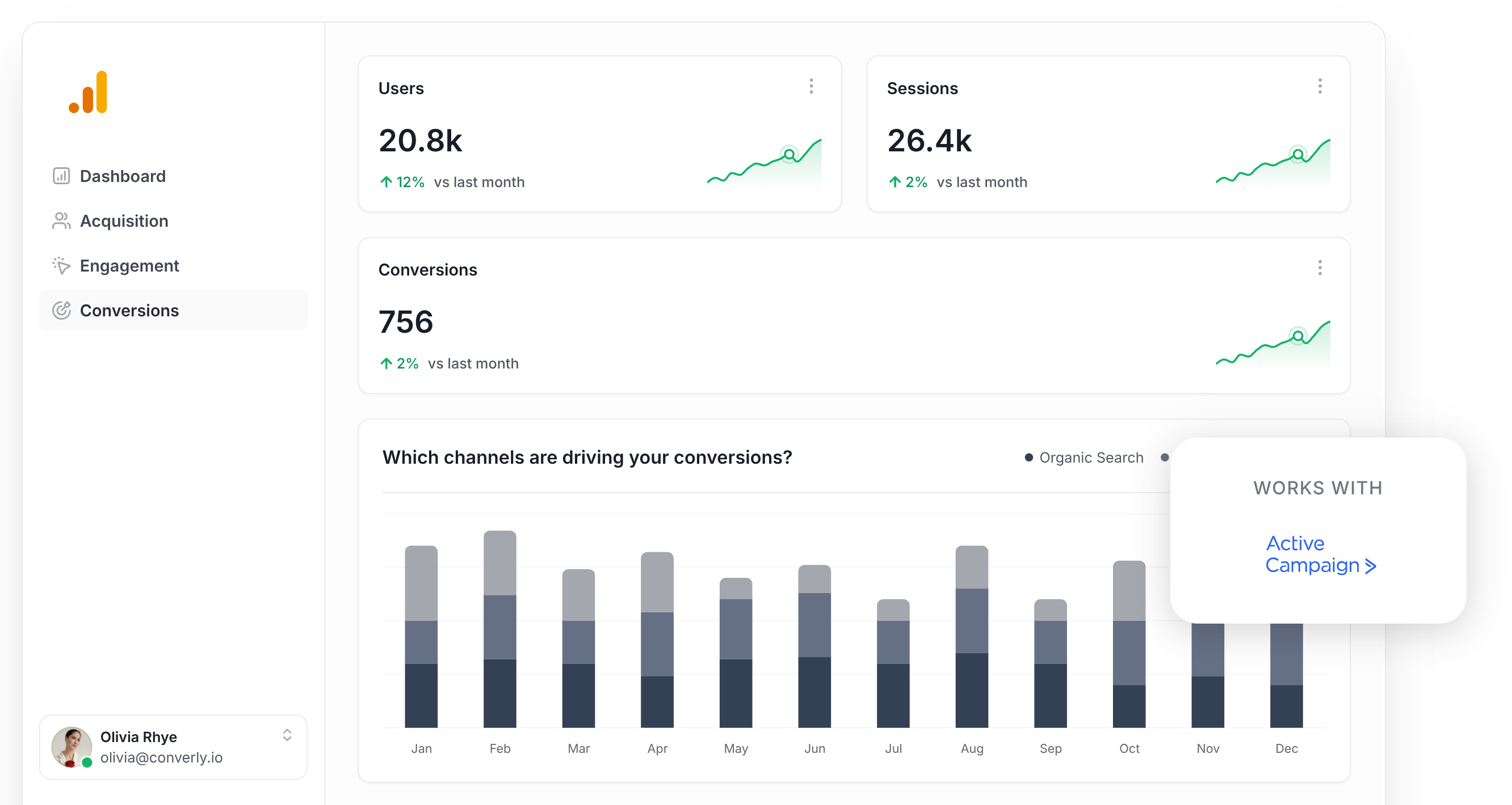 Track ActiveCampaign form submissions as conversions in Google Analytics