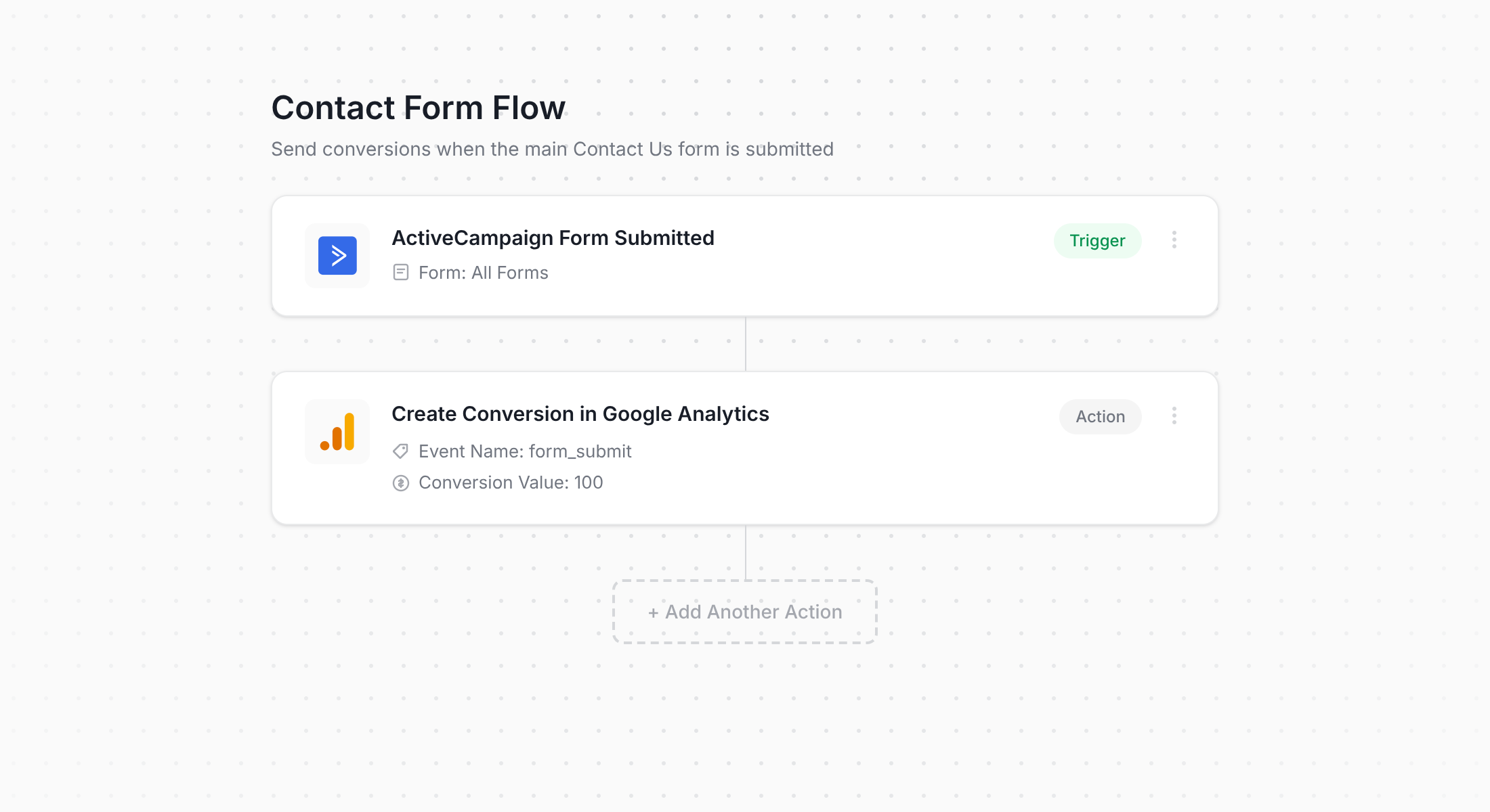 Converly workflow connecting ActiveCampaign Forms to Google Analytics