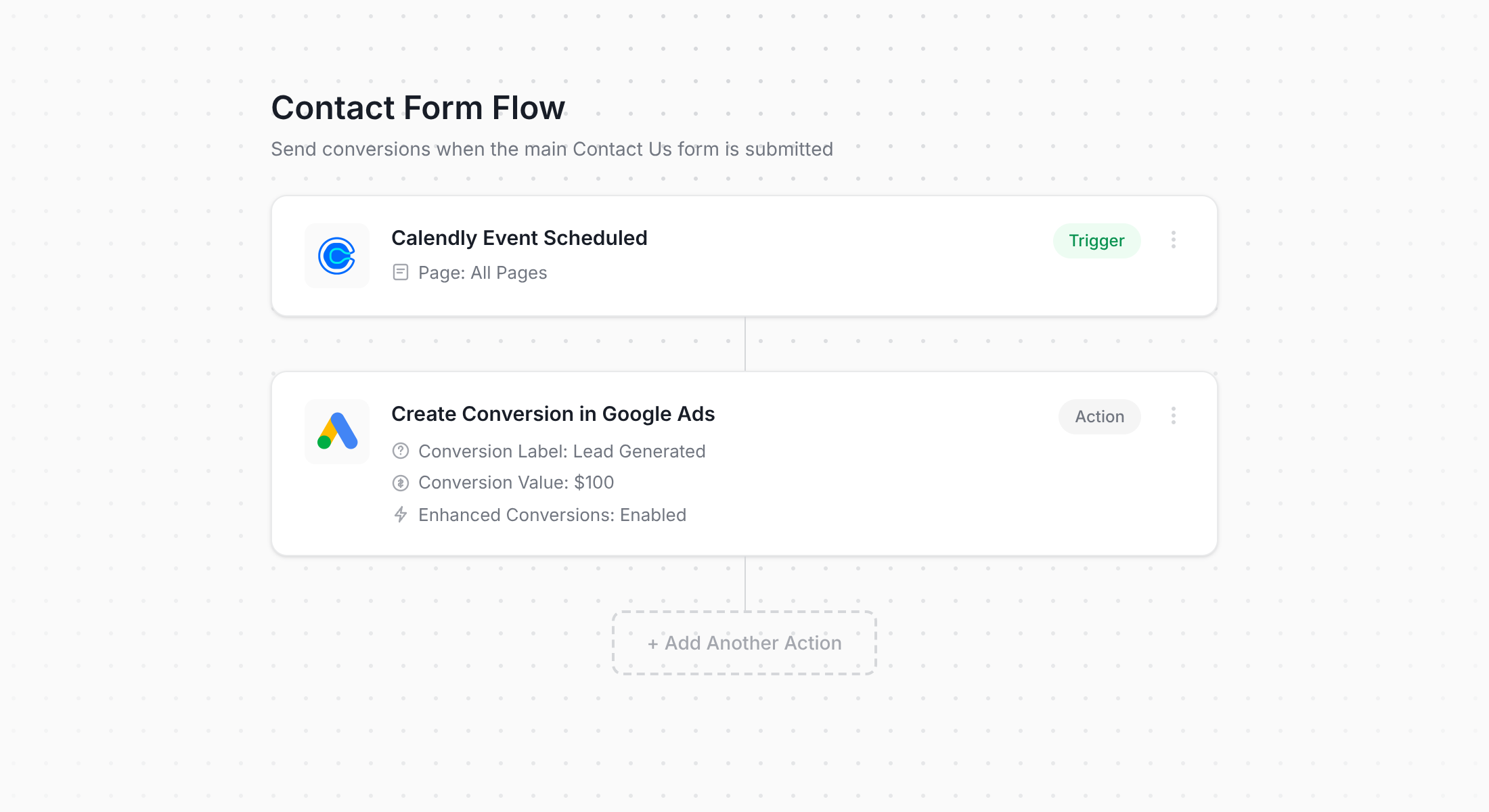 Converly workflow for Calendly and Google Ads