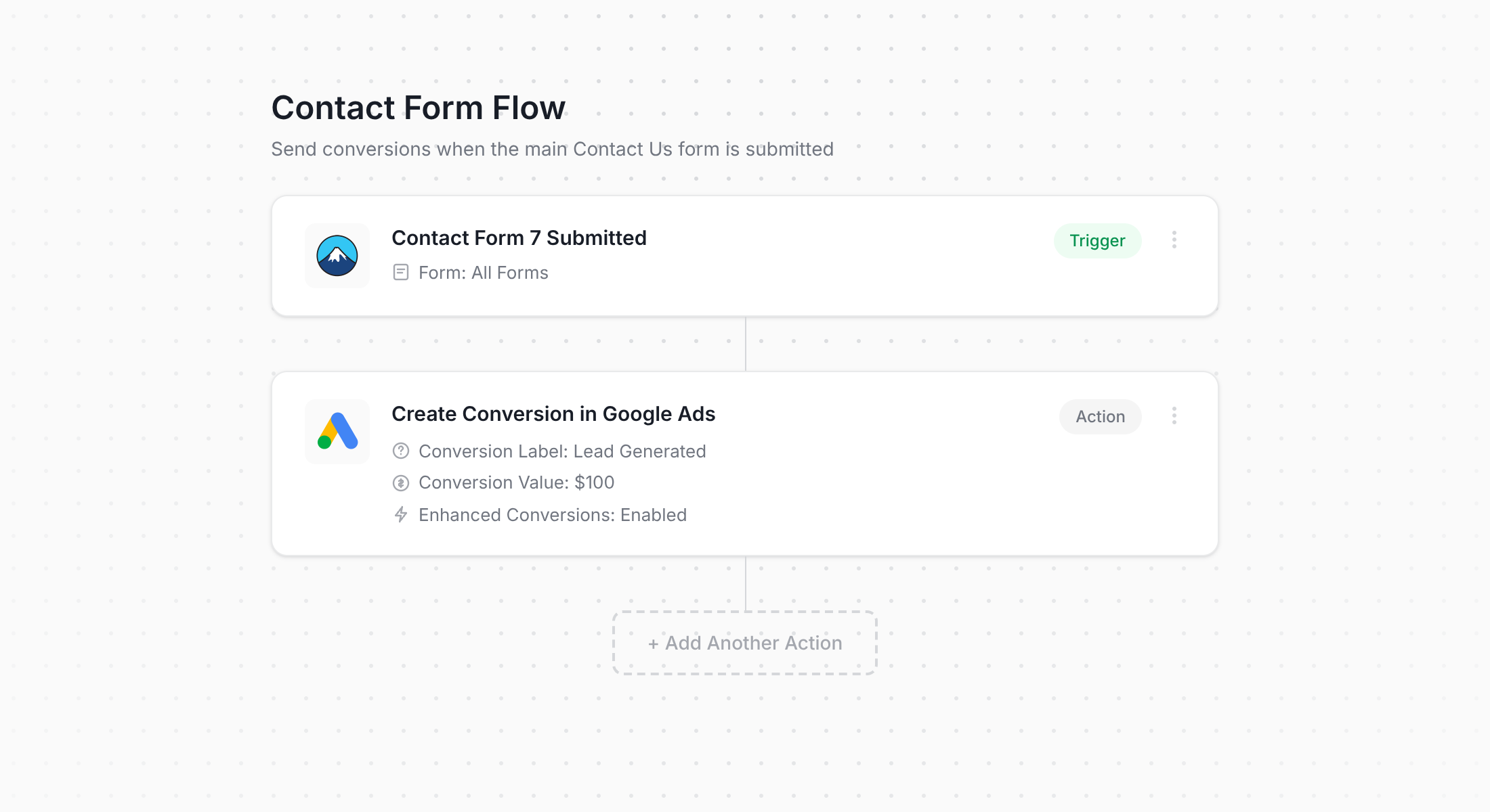 Converly workflow for Contact Form 7 and Google Ads