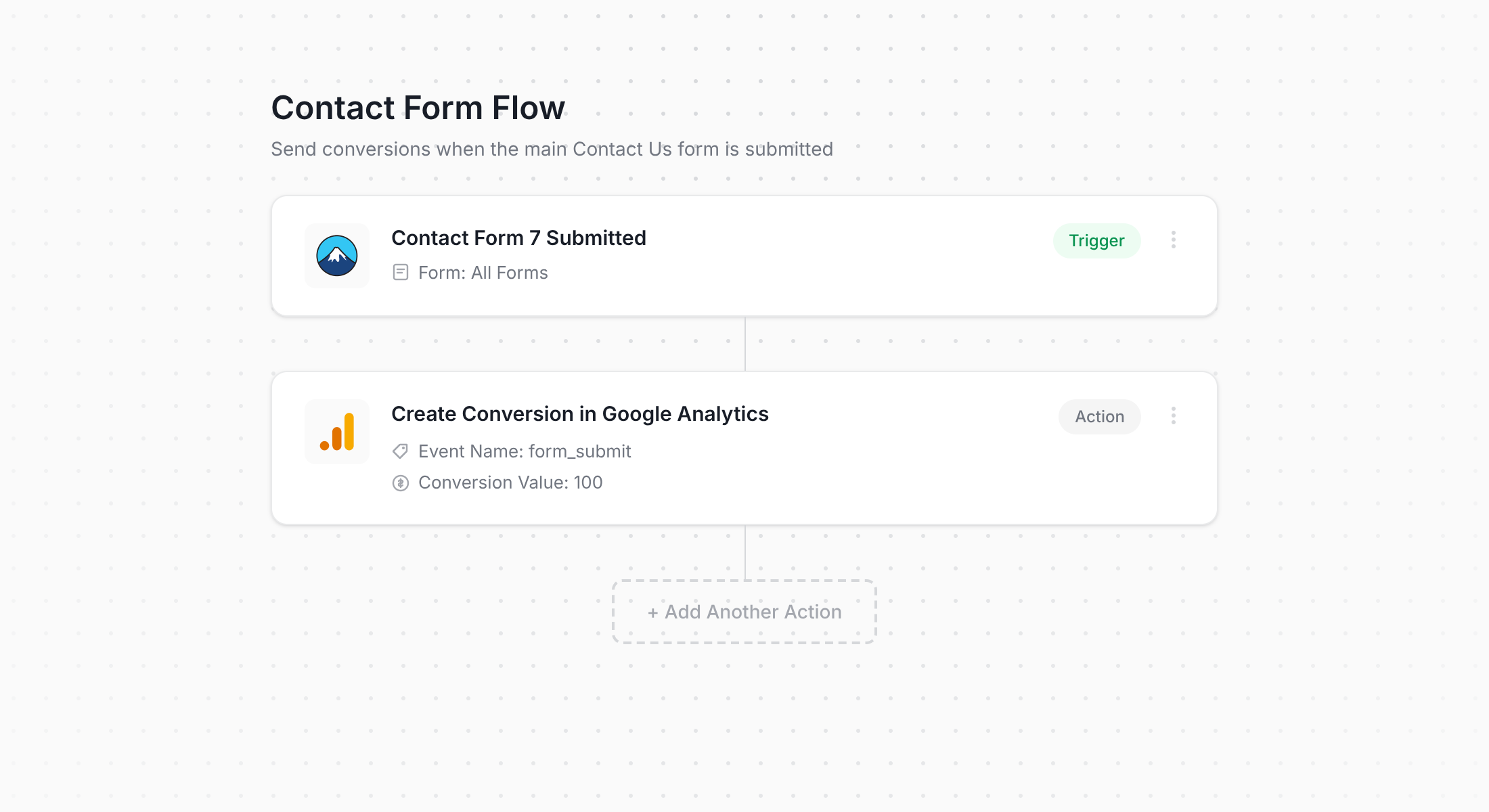 Converly workflow for Contact Form 7 and Google Analytics