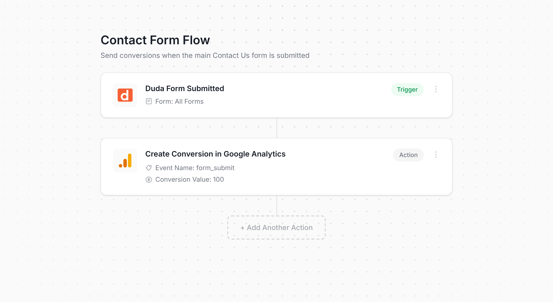 Duda to Google Analytics workflow diagram