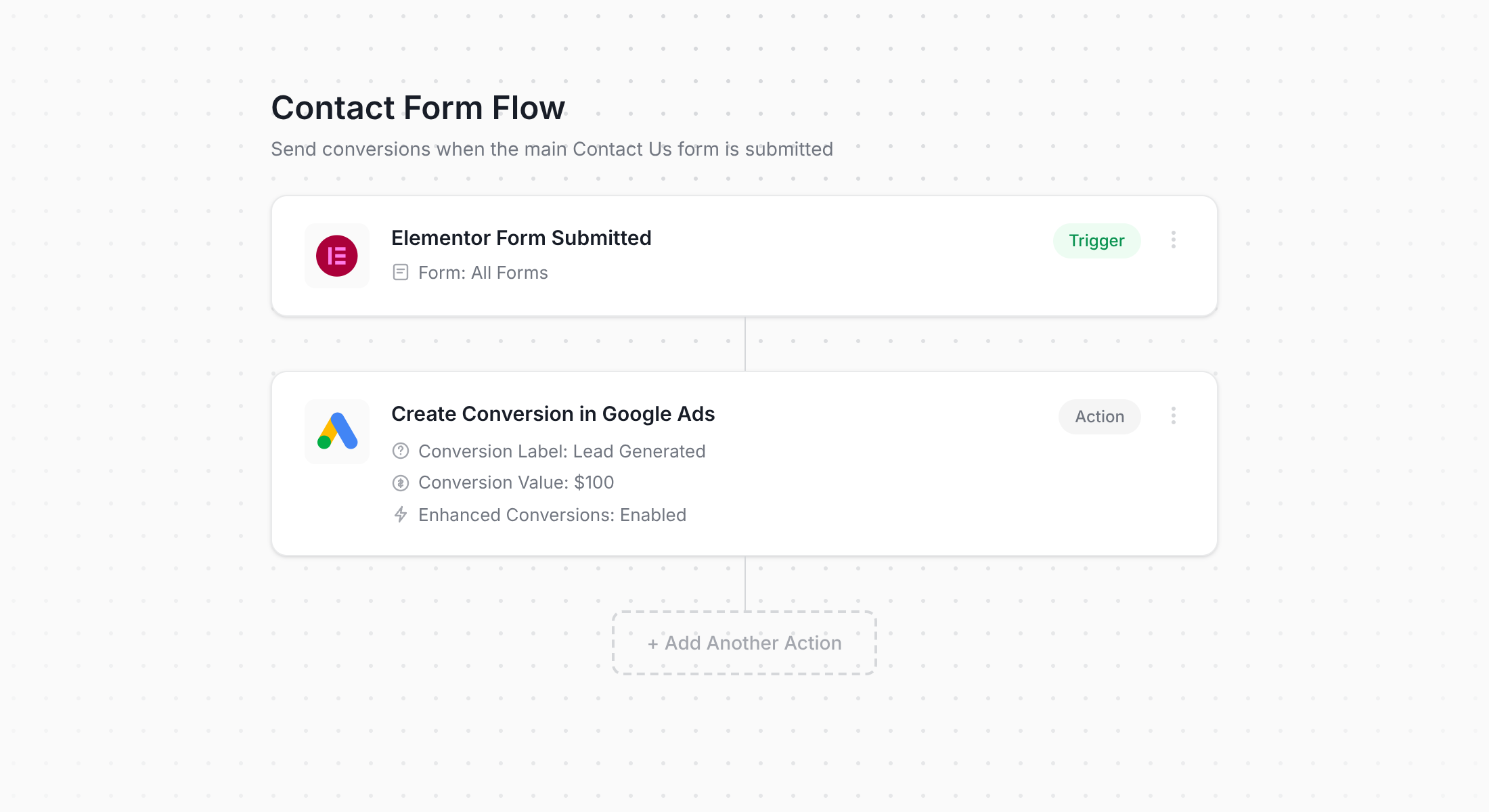 Converly workflow for Elementor Forms and Google Ads