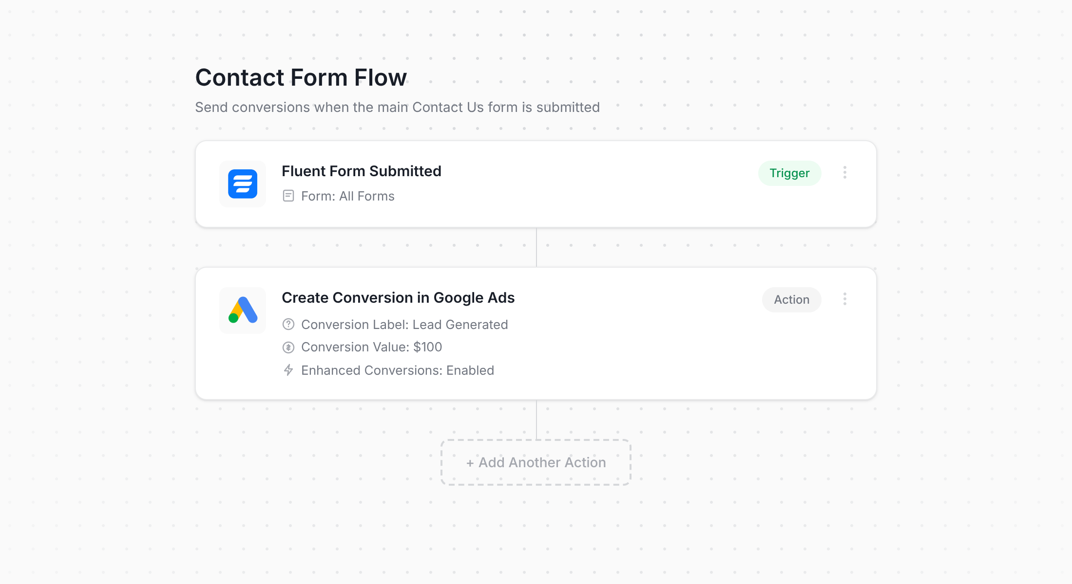 Converly workflow for Fluent Forms and Google Ads