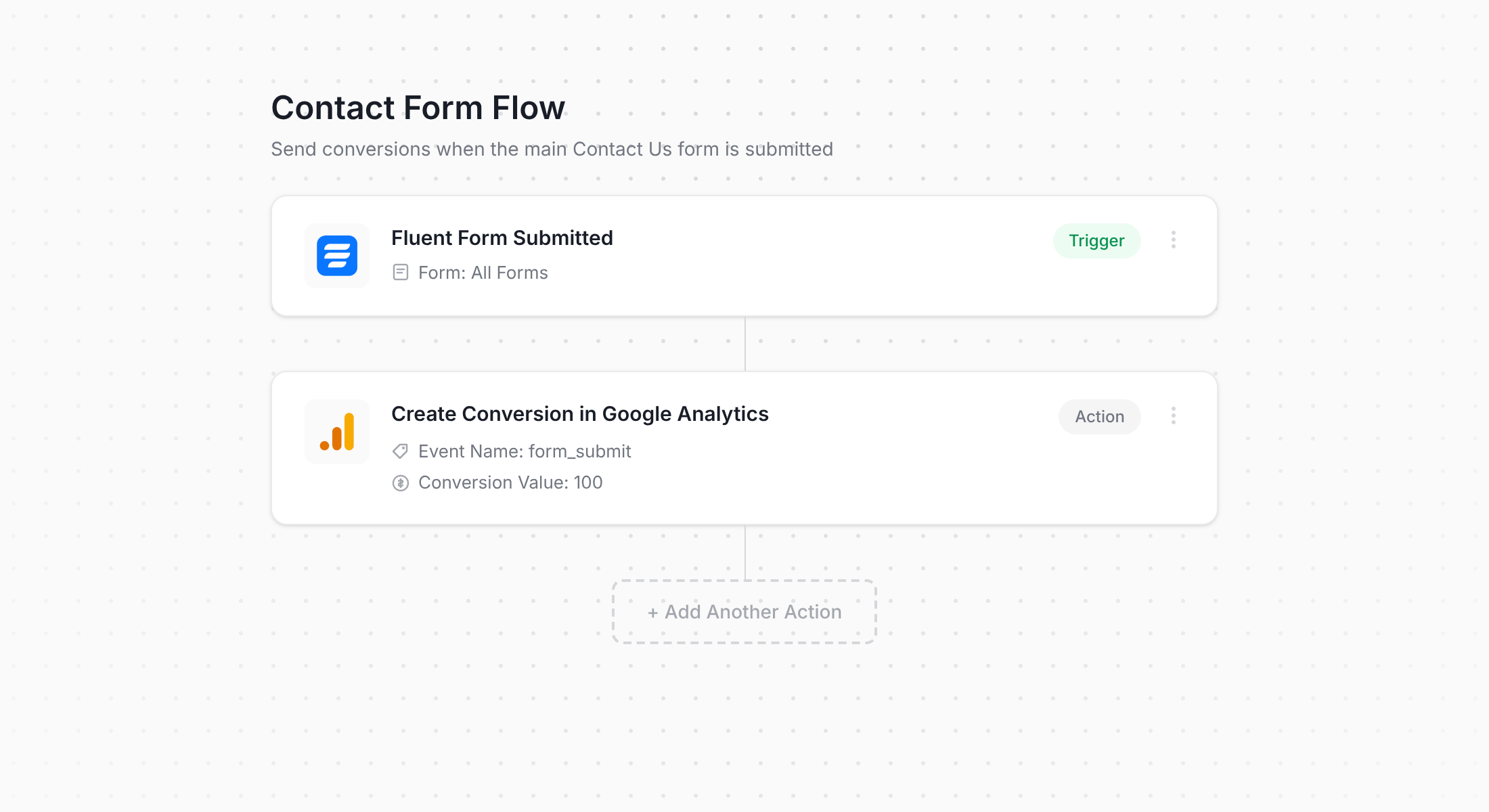 Converly Fluent Forms workflow diagram