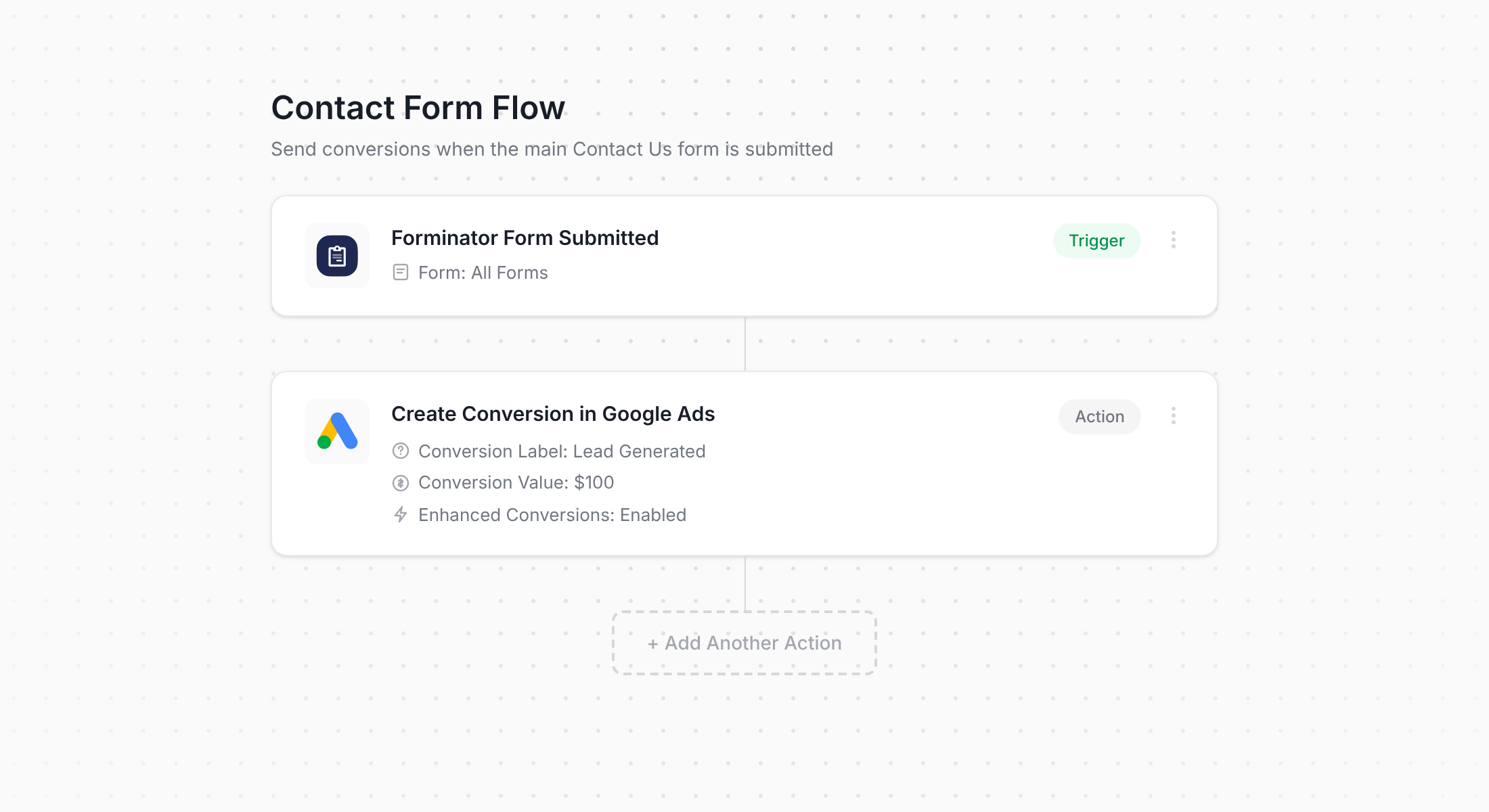 Converly workflow for Forminator and Google Ads