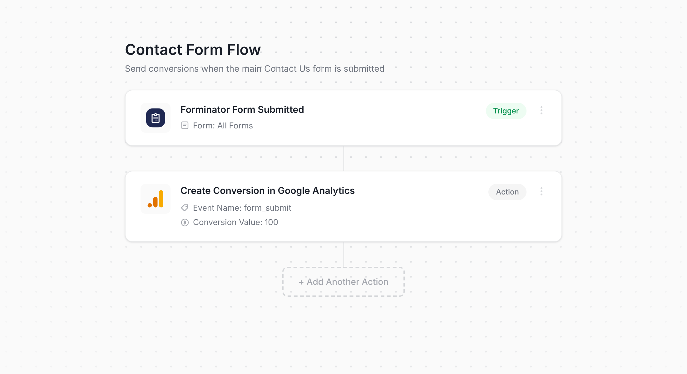 Converly Forminator workflow diagram