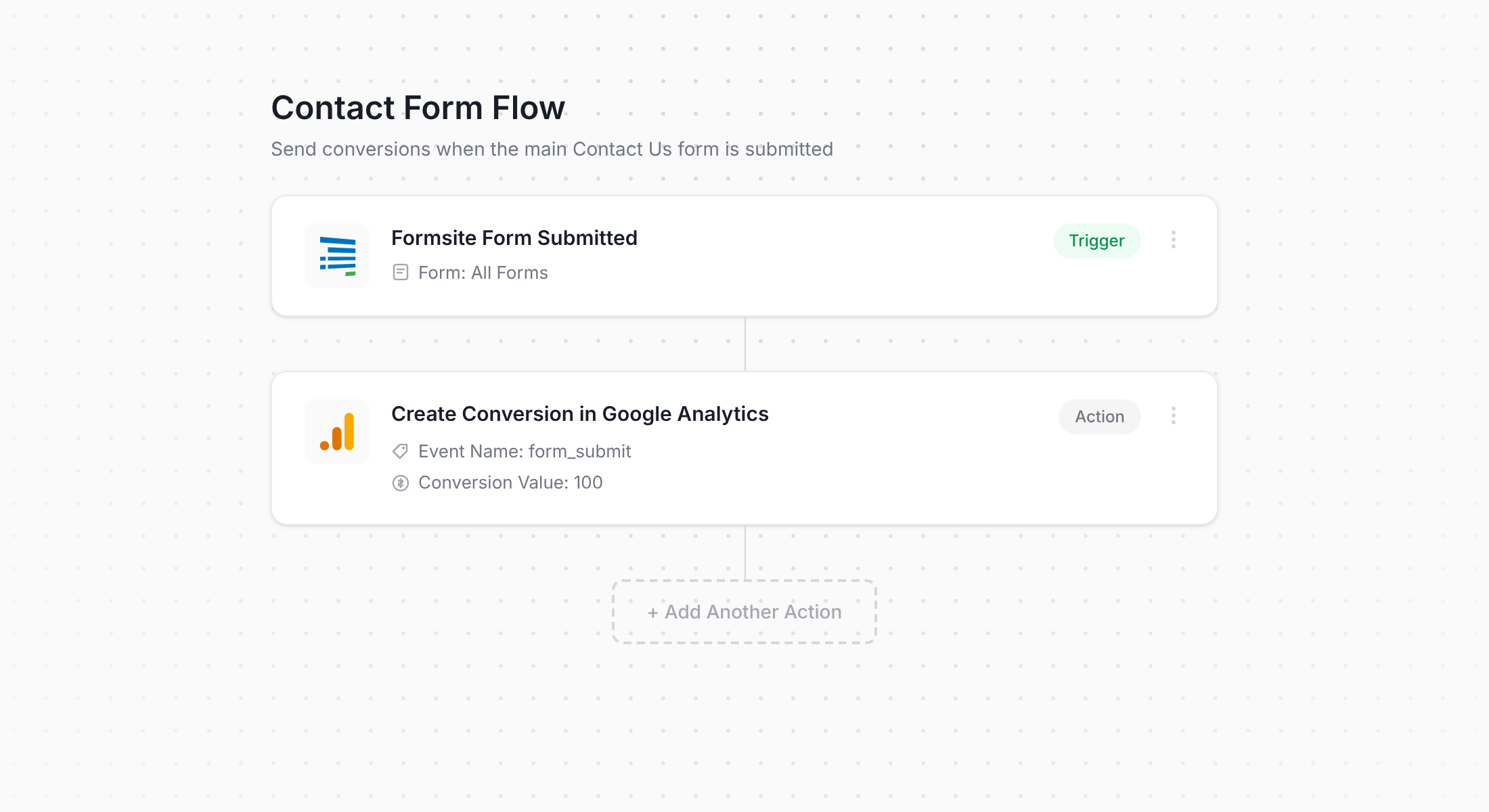 Converly - Formsite to Google Analytics Workflow