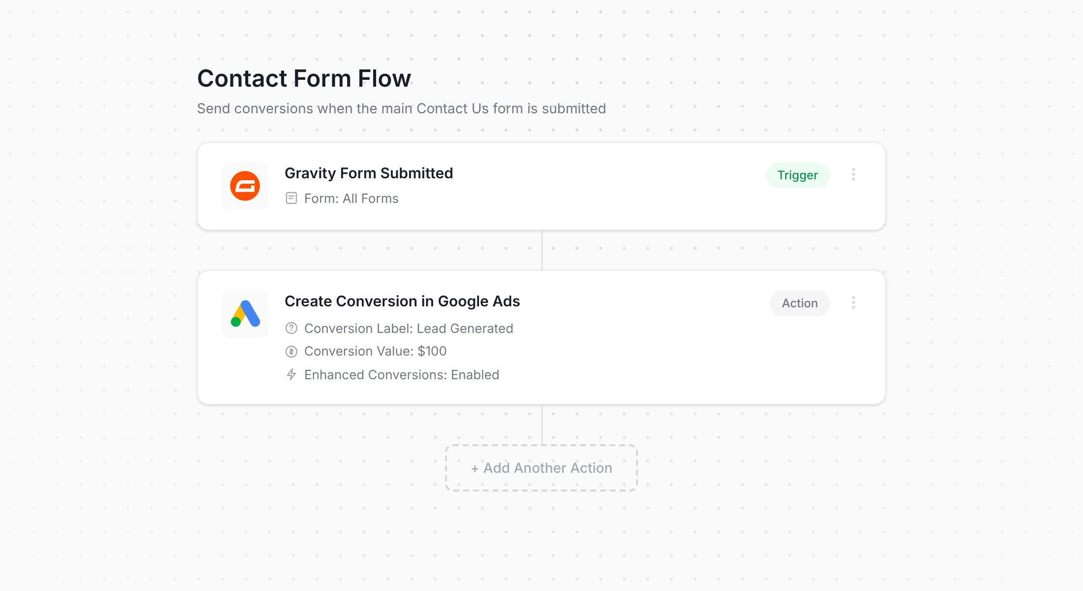 Converly workflow for Gravity Forms and Google Ads