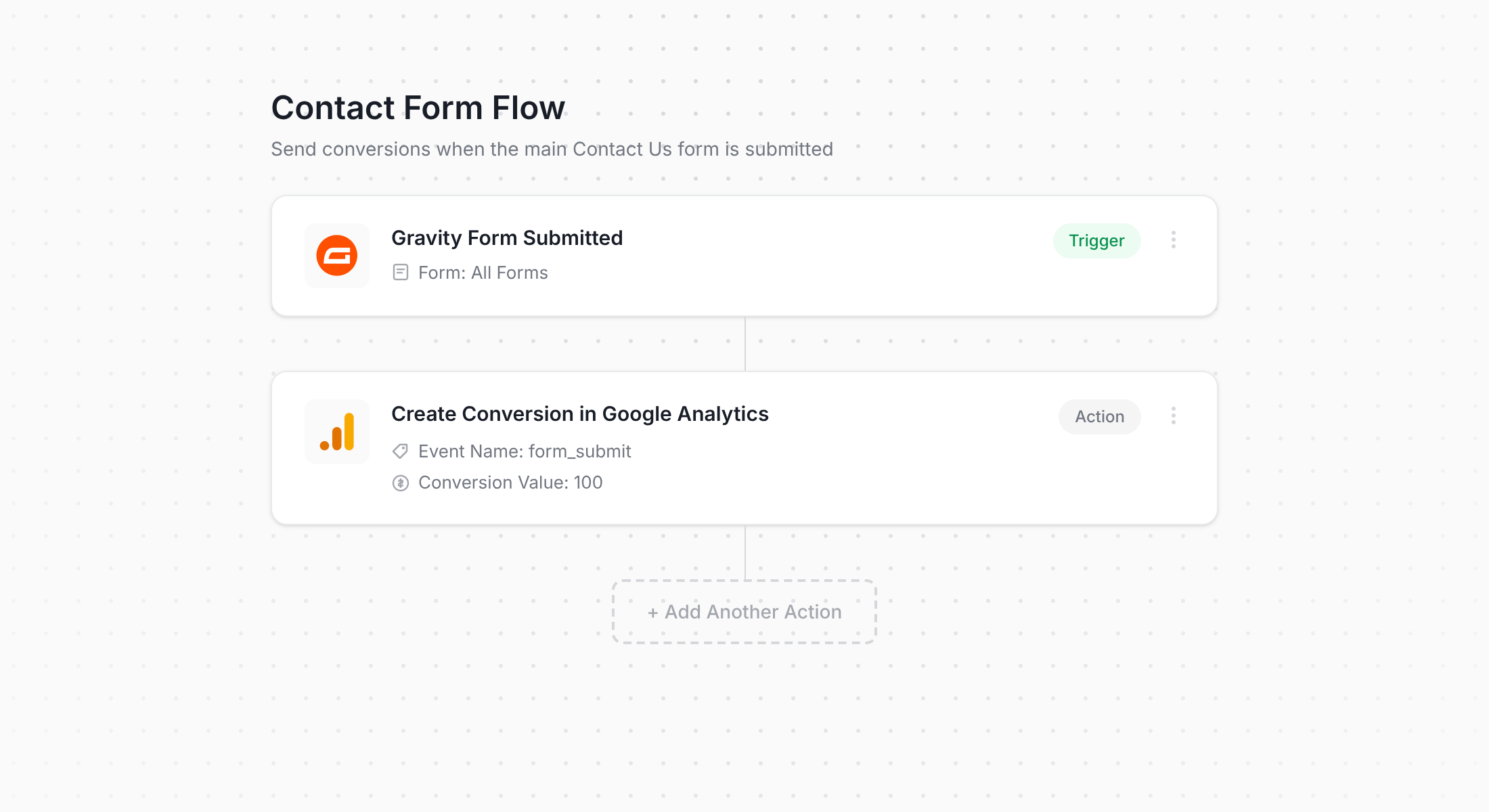 Converly workflow for Gravity Forms and Google Analytics