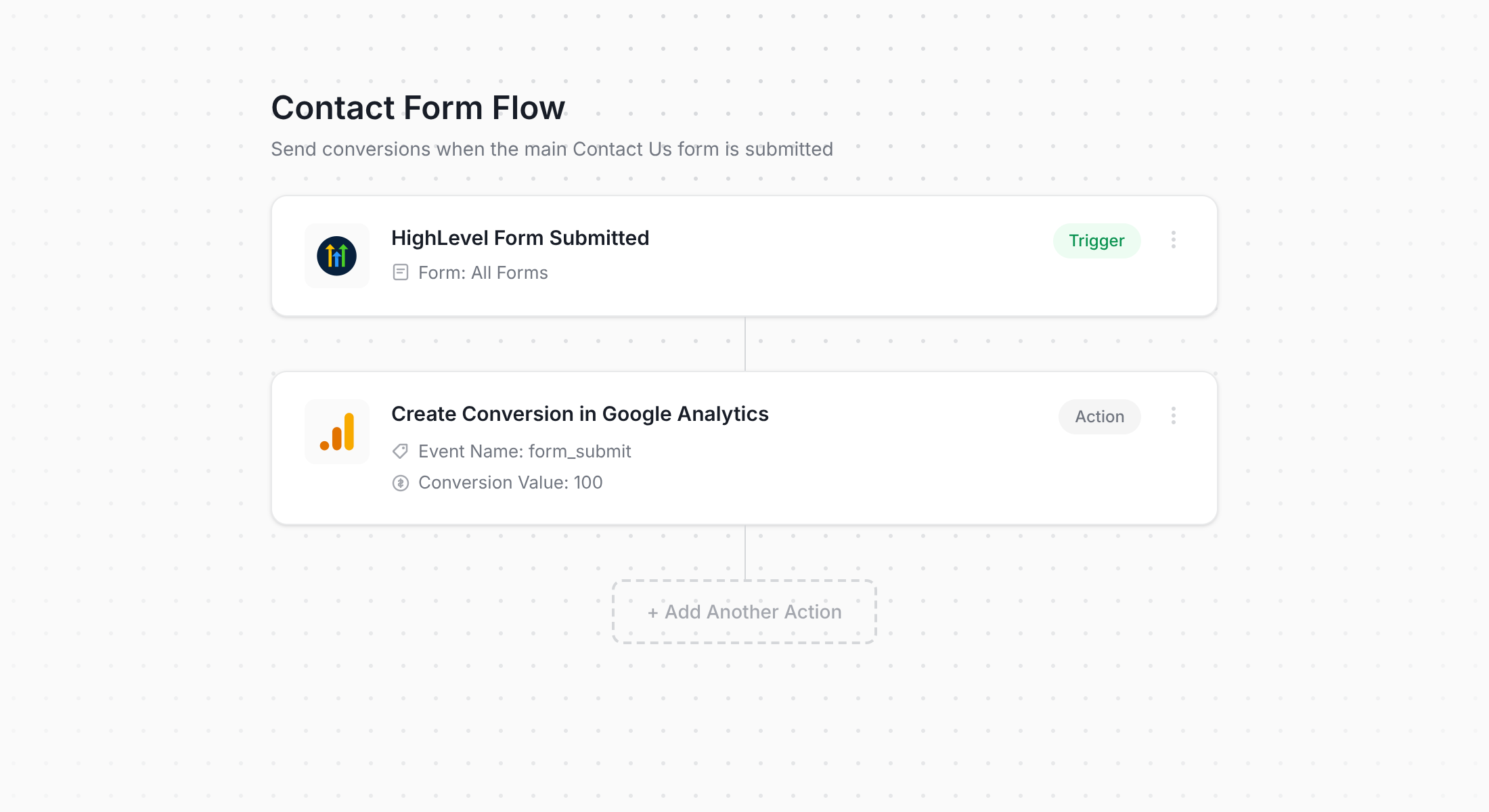 HighLevel to Google Analytics workflow diagram