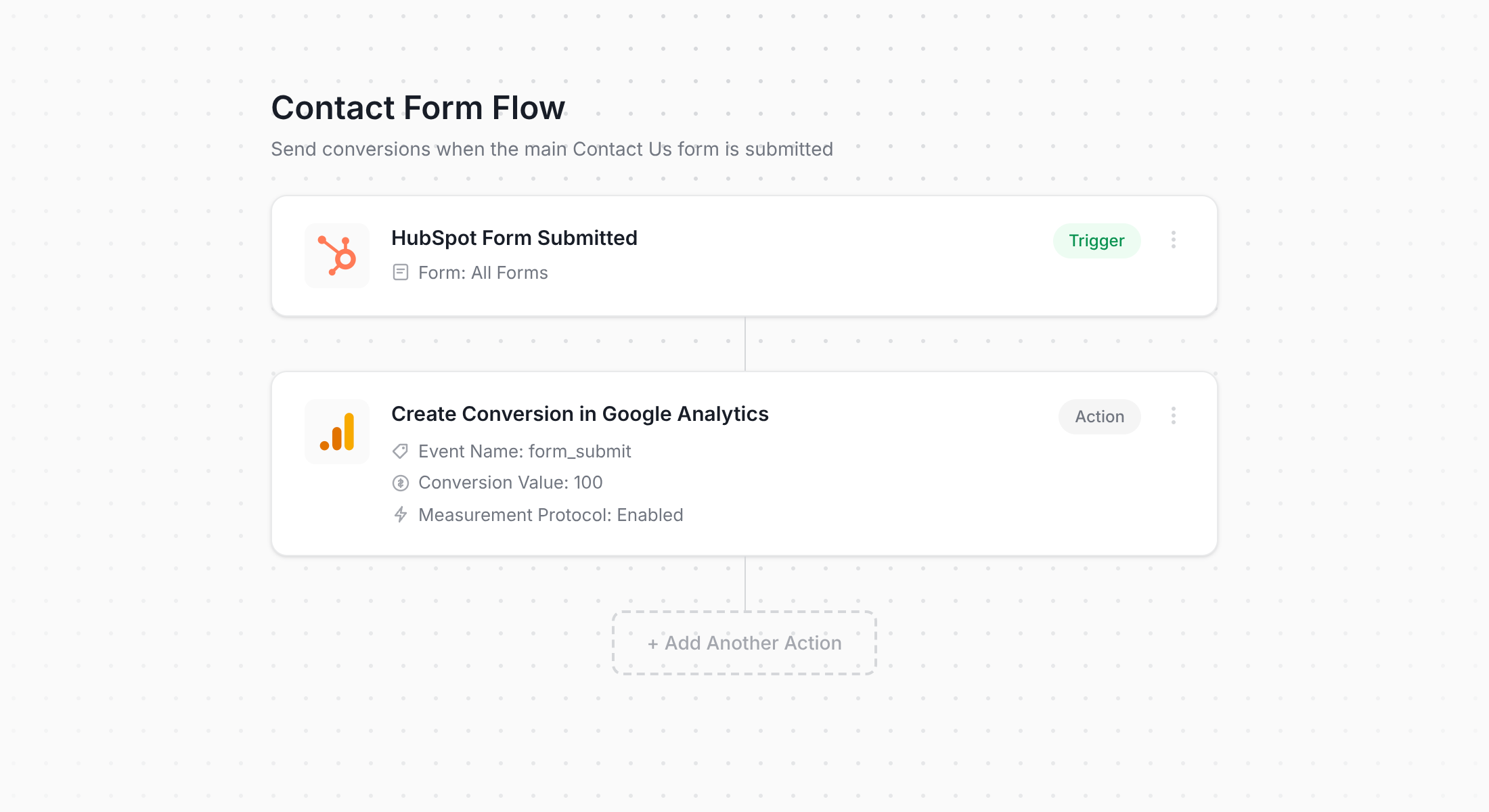 Converly - HubSpot Chat to Google Analytics Workflow