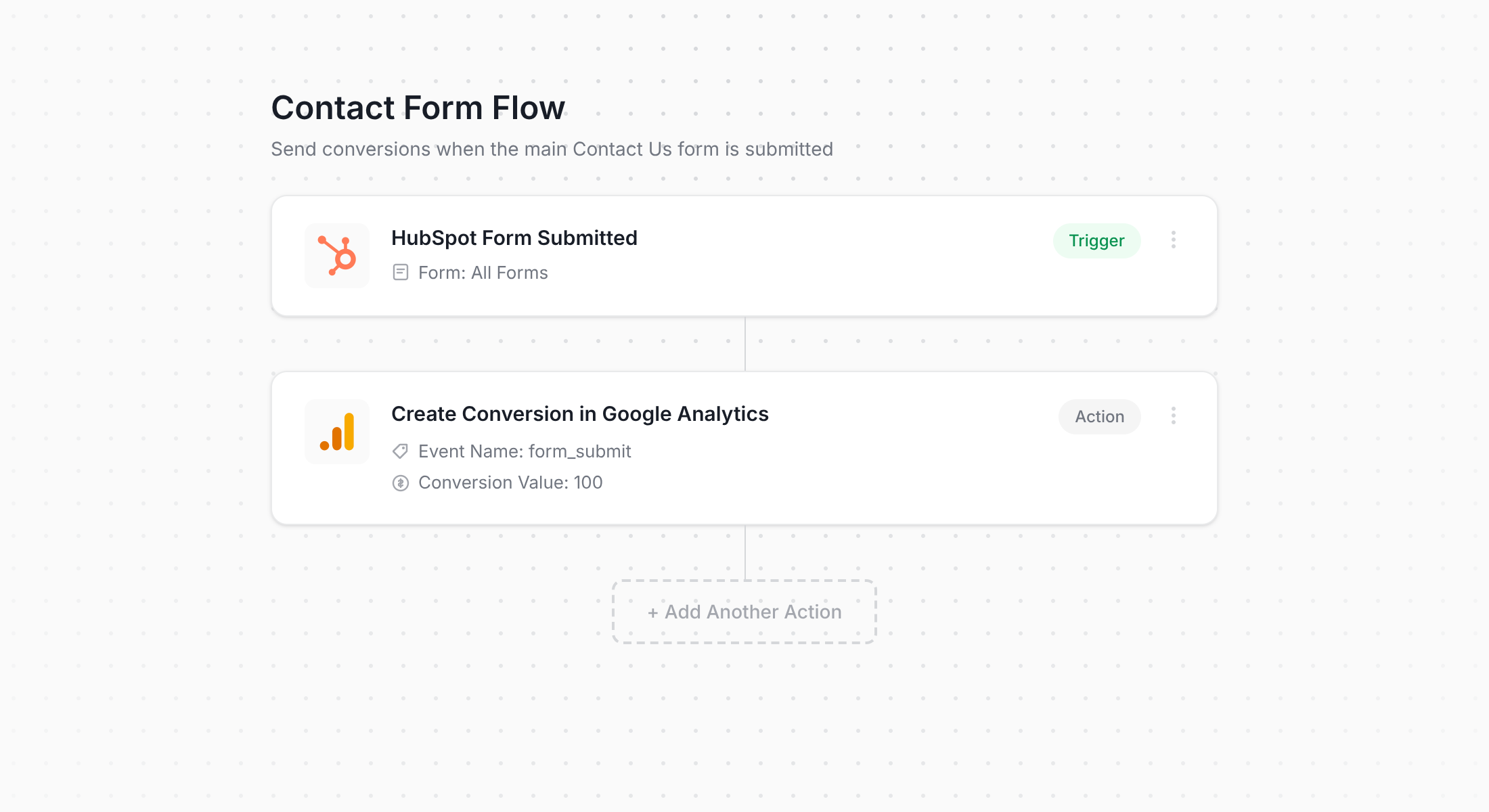 Converly - HubSpot Meetings to Google Analytics Workflow