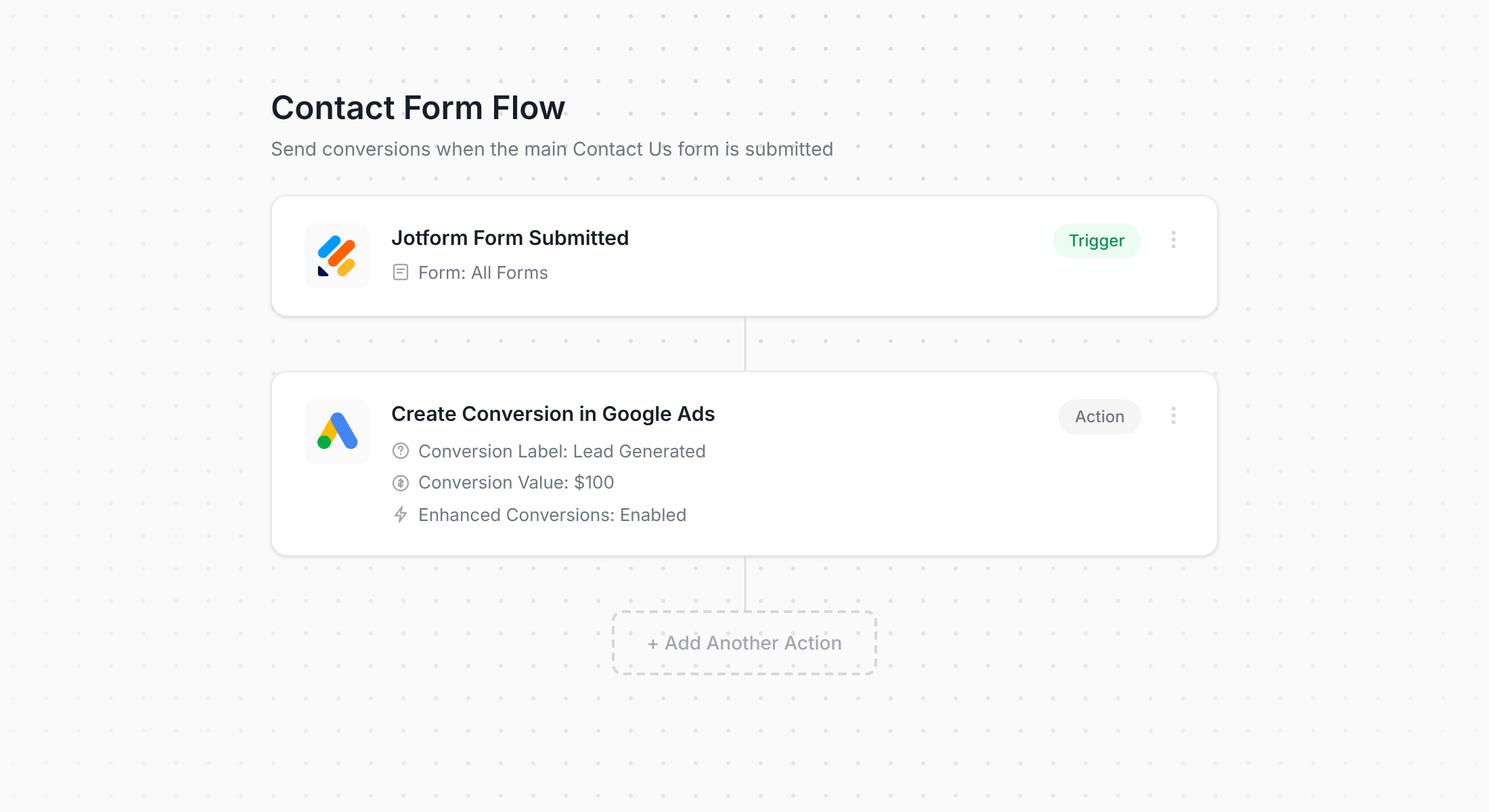Converly workflow for Jotform and Google Ads