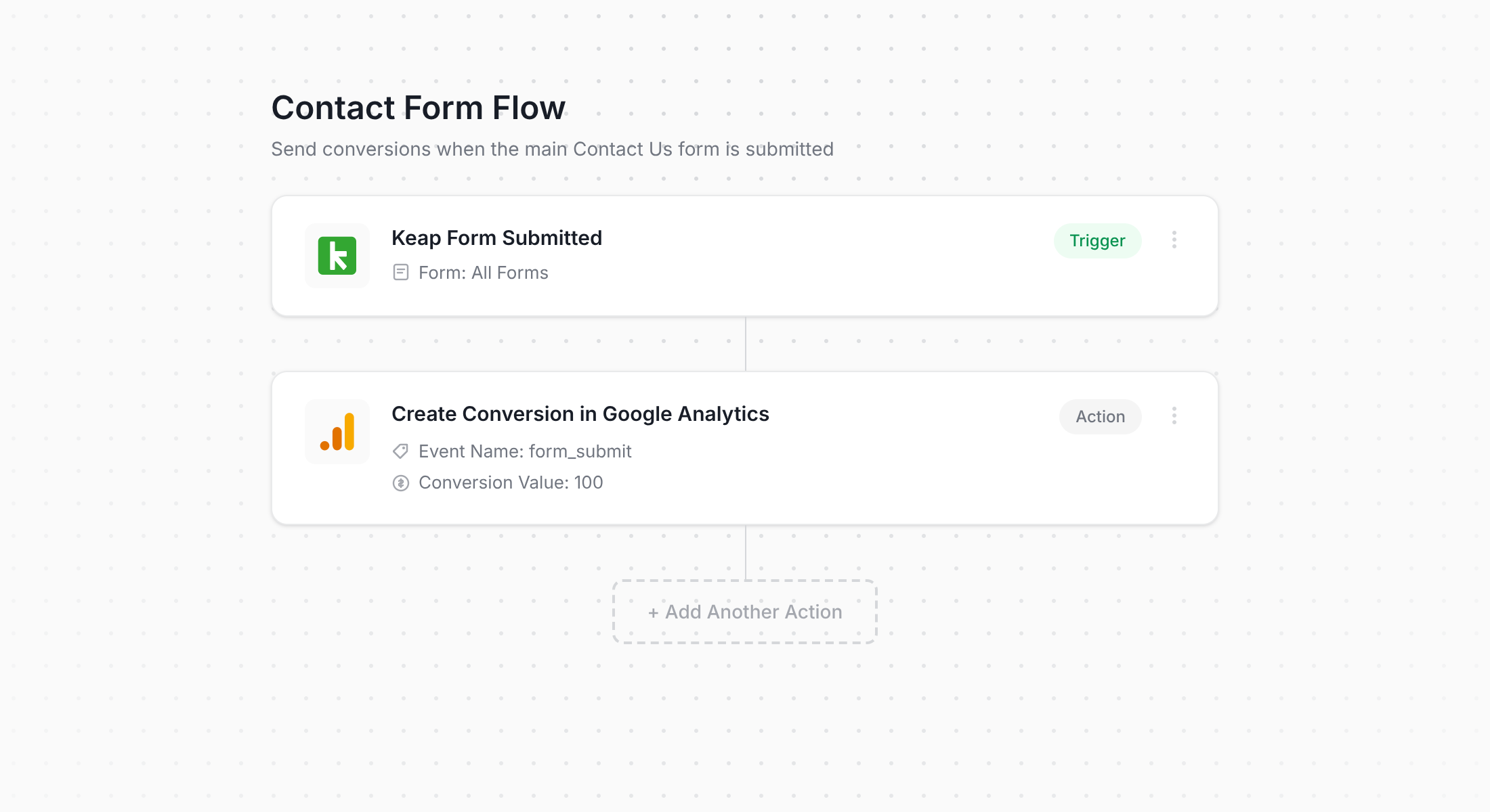 Converly workflow connecting Keap to Google Analytics
