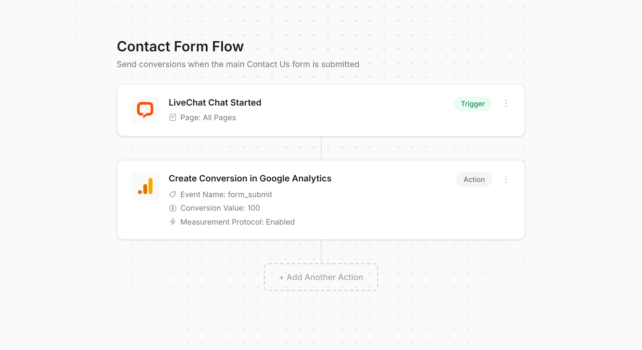 Converly - LiveChat to Google Analytics Workflow